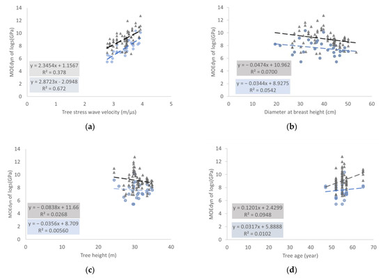 Forests 16 00244 g003