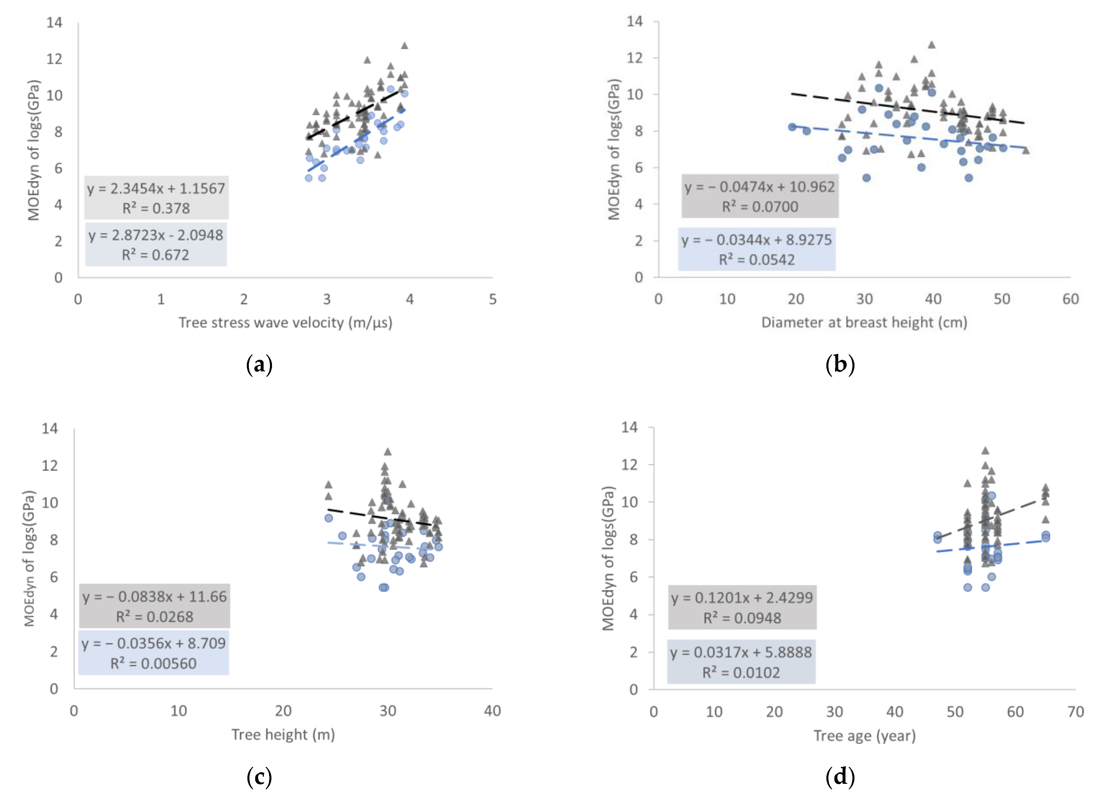 Forests 16 00244 g003