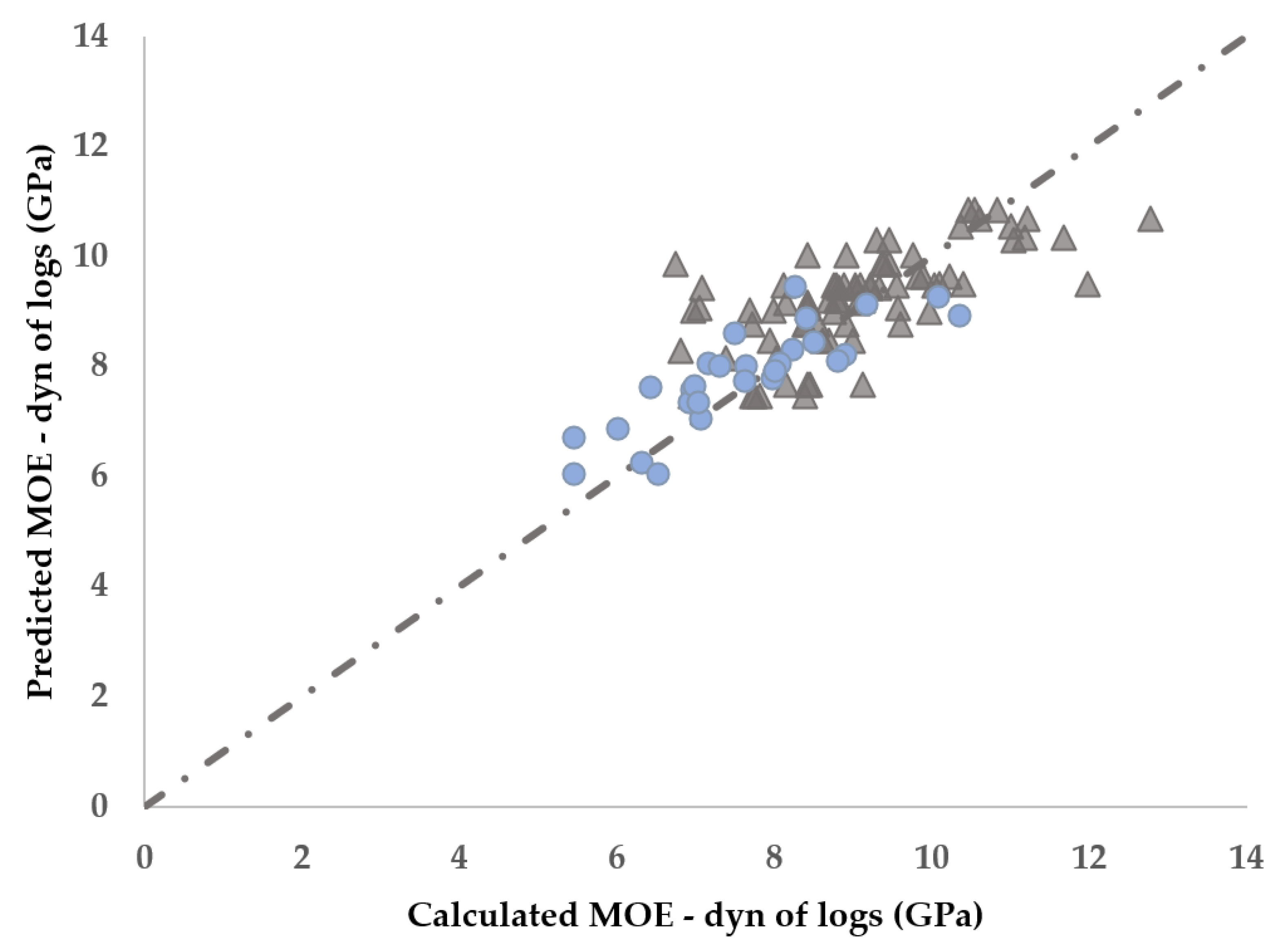 Forests 16 00244 g004