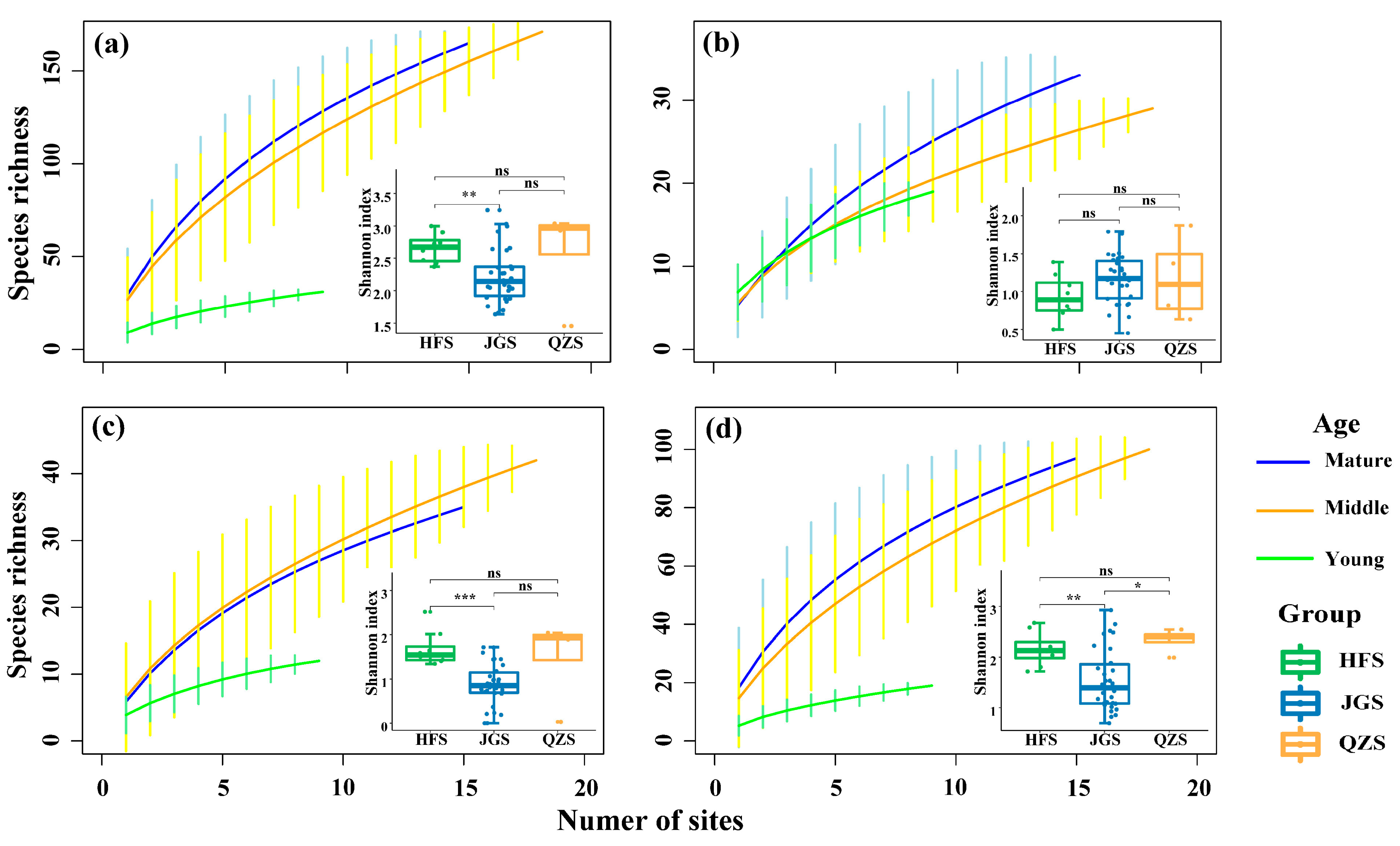 Forests 16 00245 g002