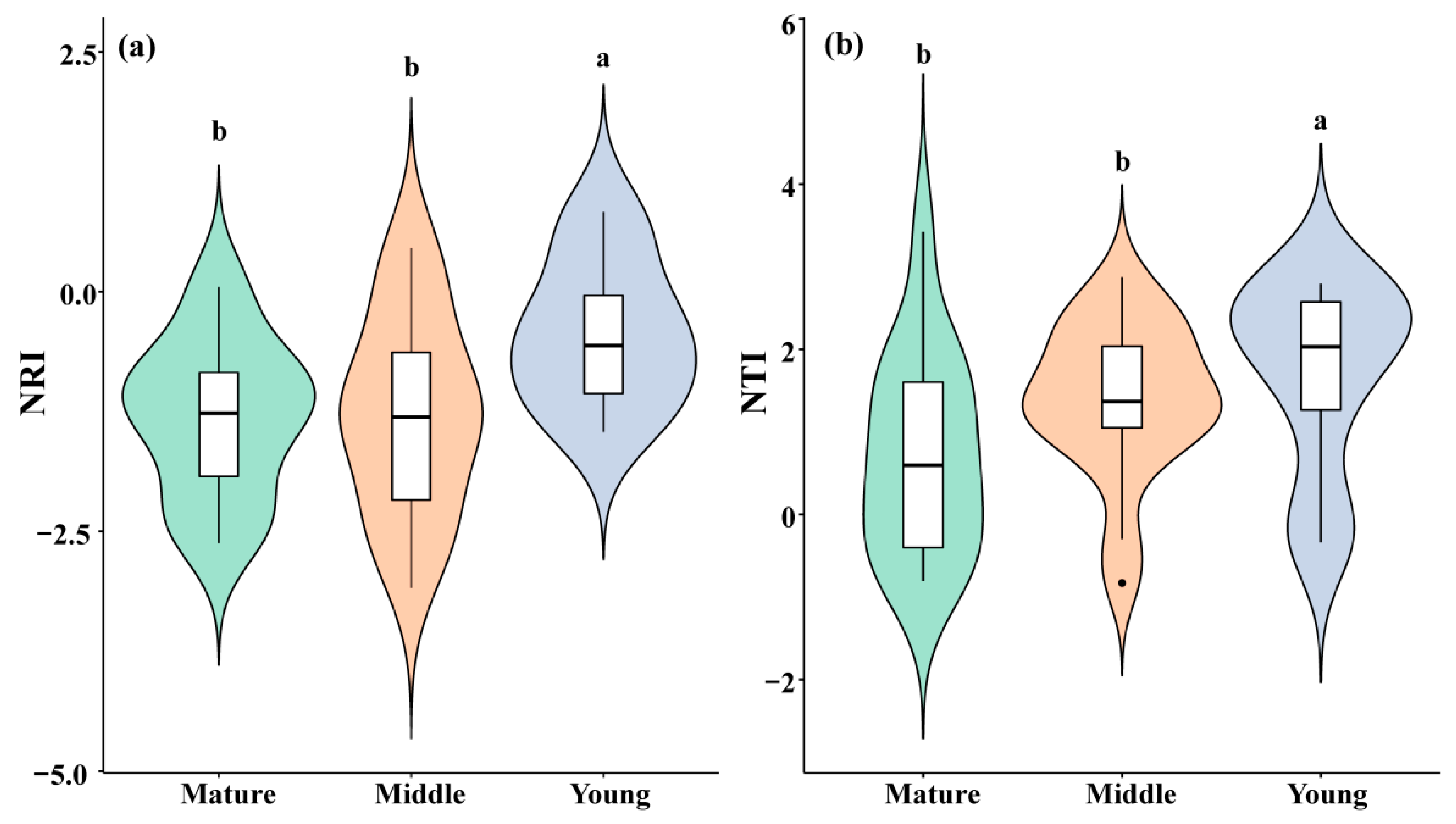 Forests 16 00245 g003