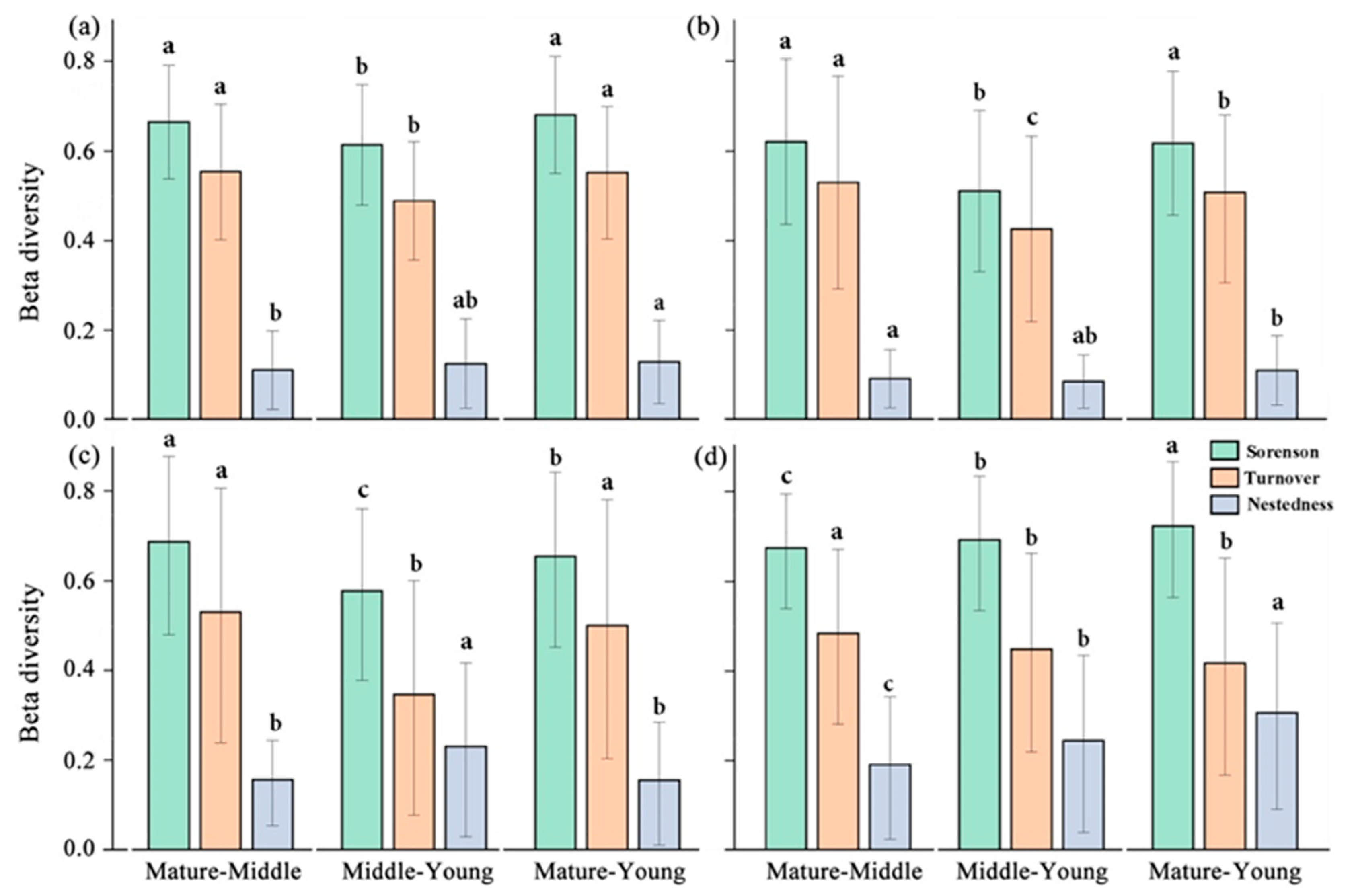 Forests 16 00245 g004