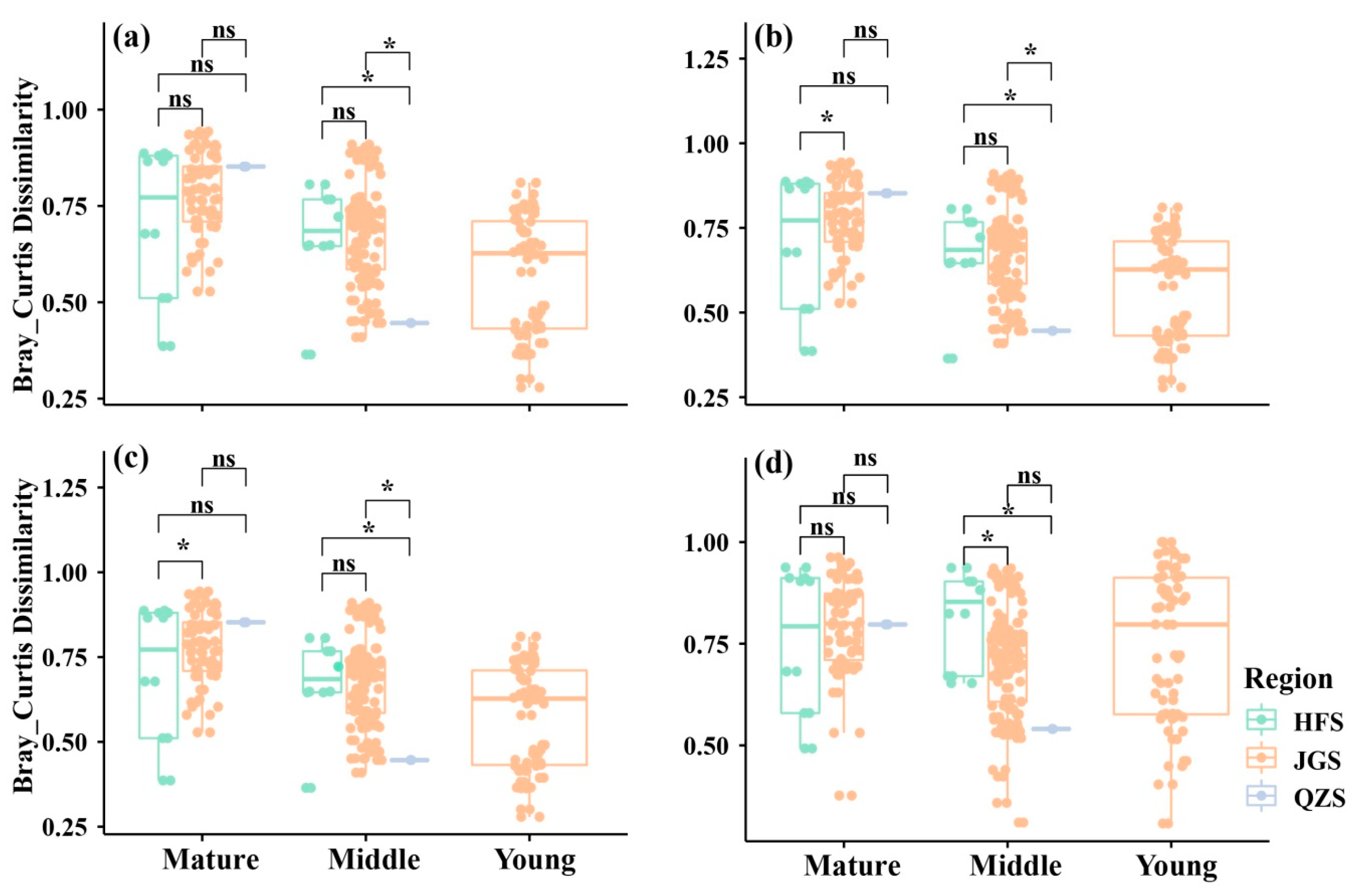 Forests 16 00245 g005