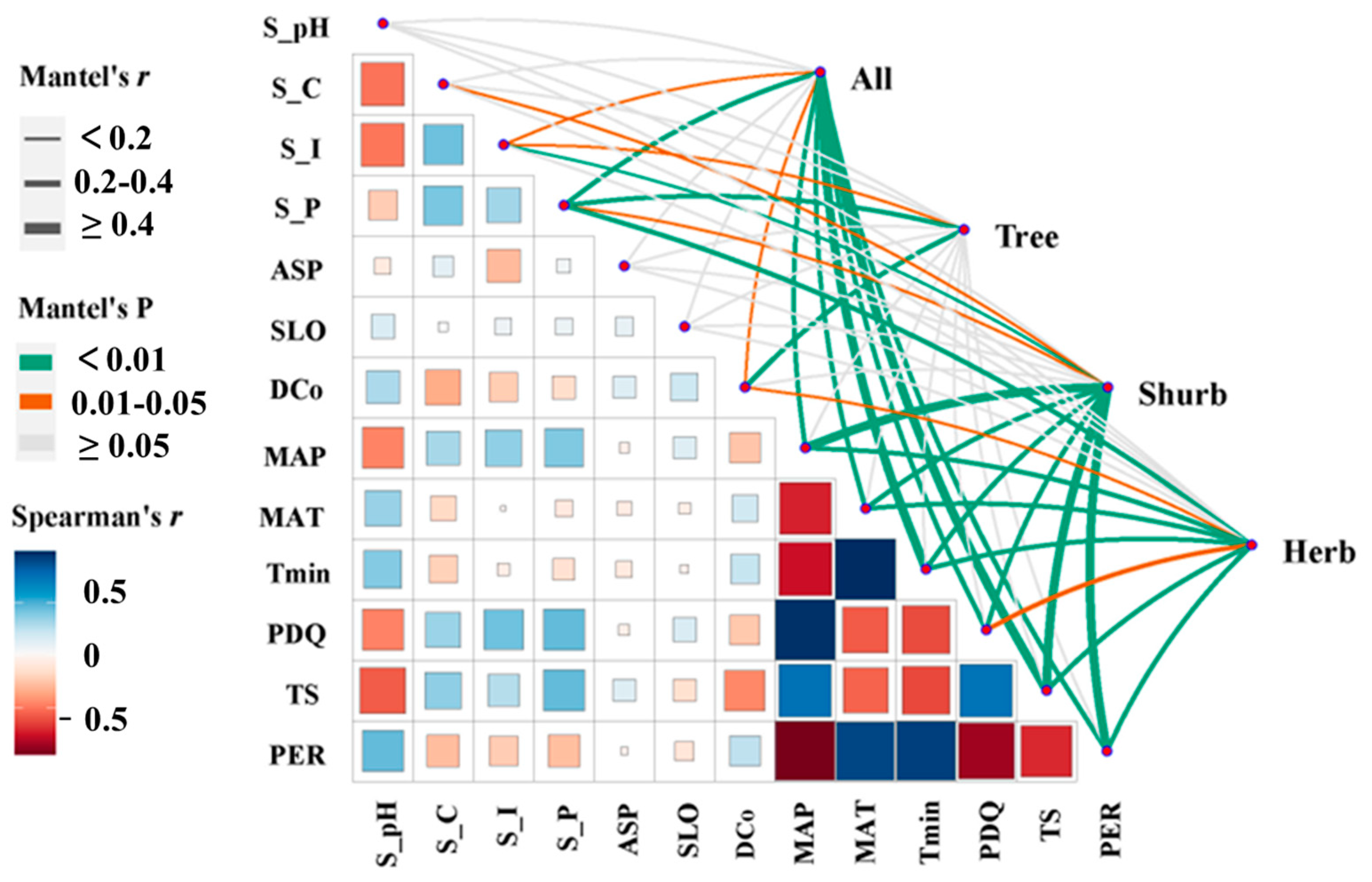 Forests 16 00245 g006