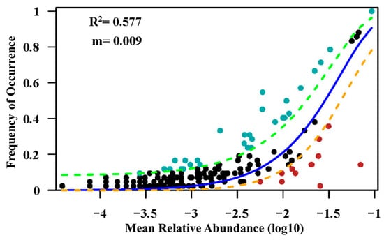Forests 16 00245 g0a2