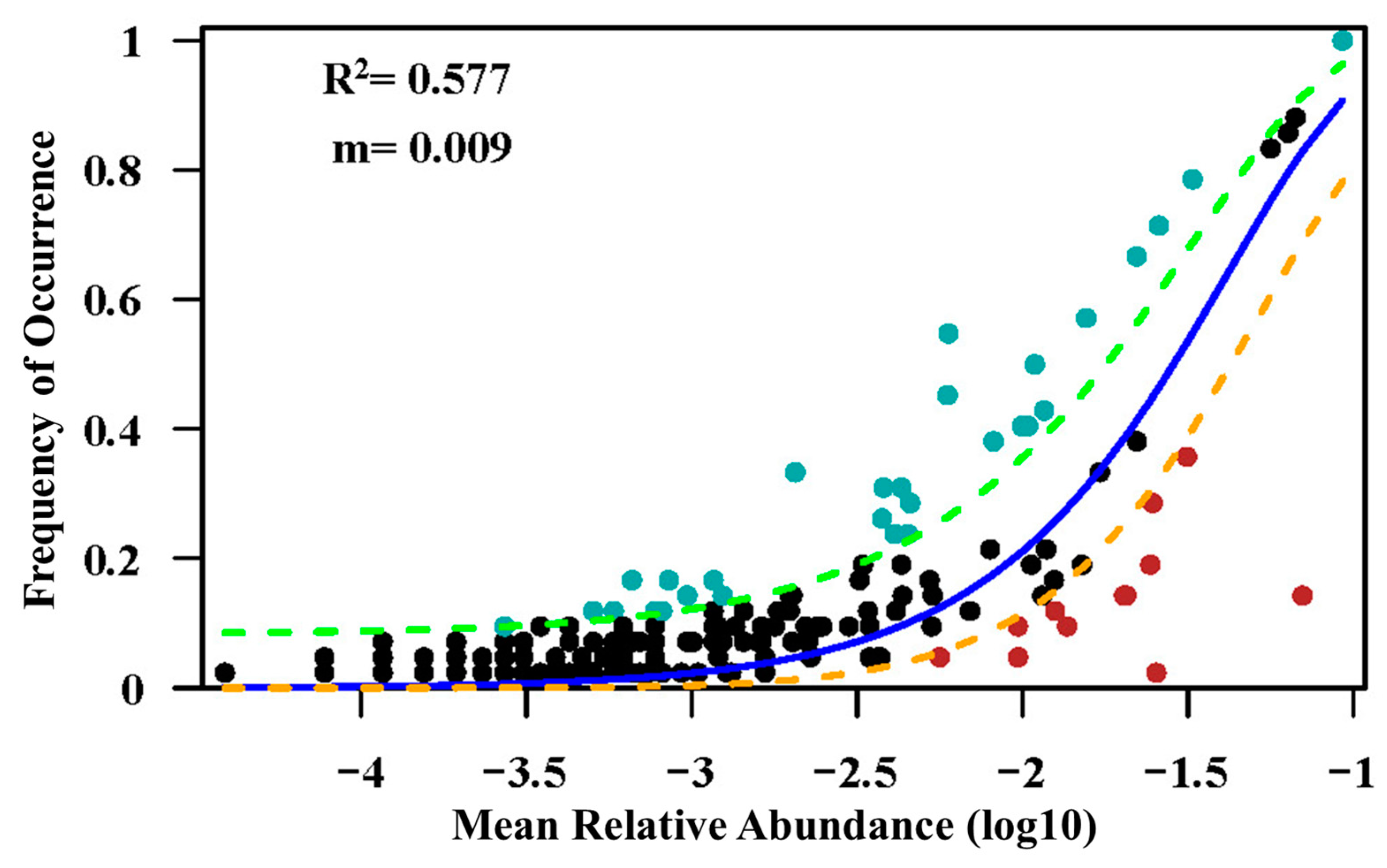 Forests 16 00245 g0a2