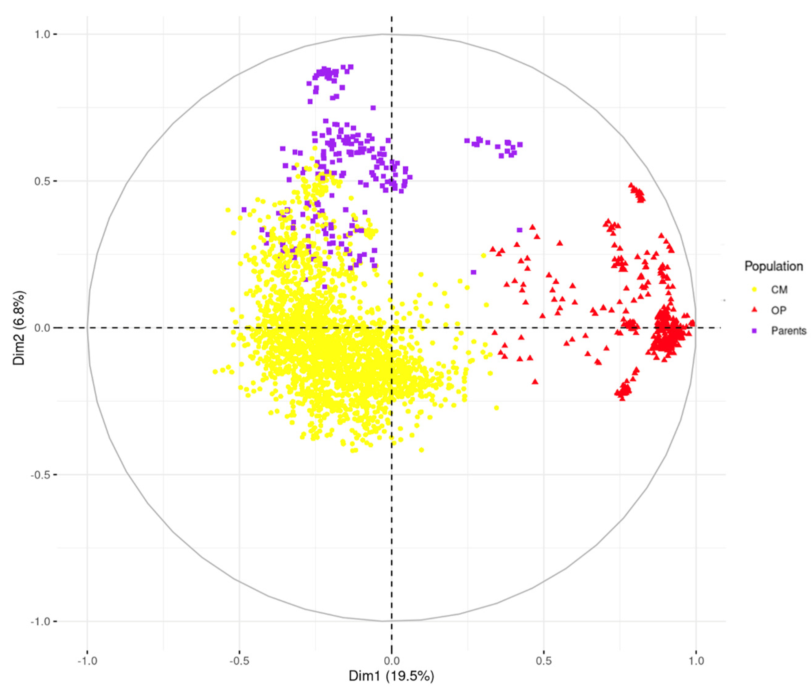 Forests 16 00247 g003 Forests 16 00247 g003