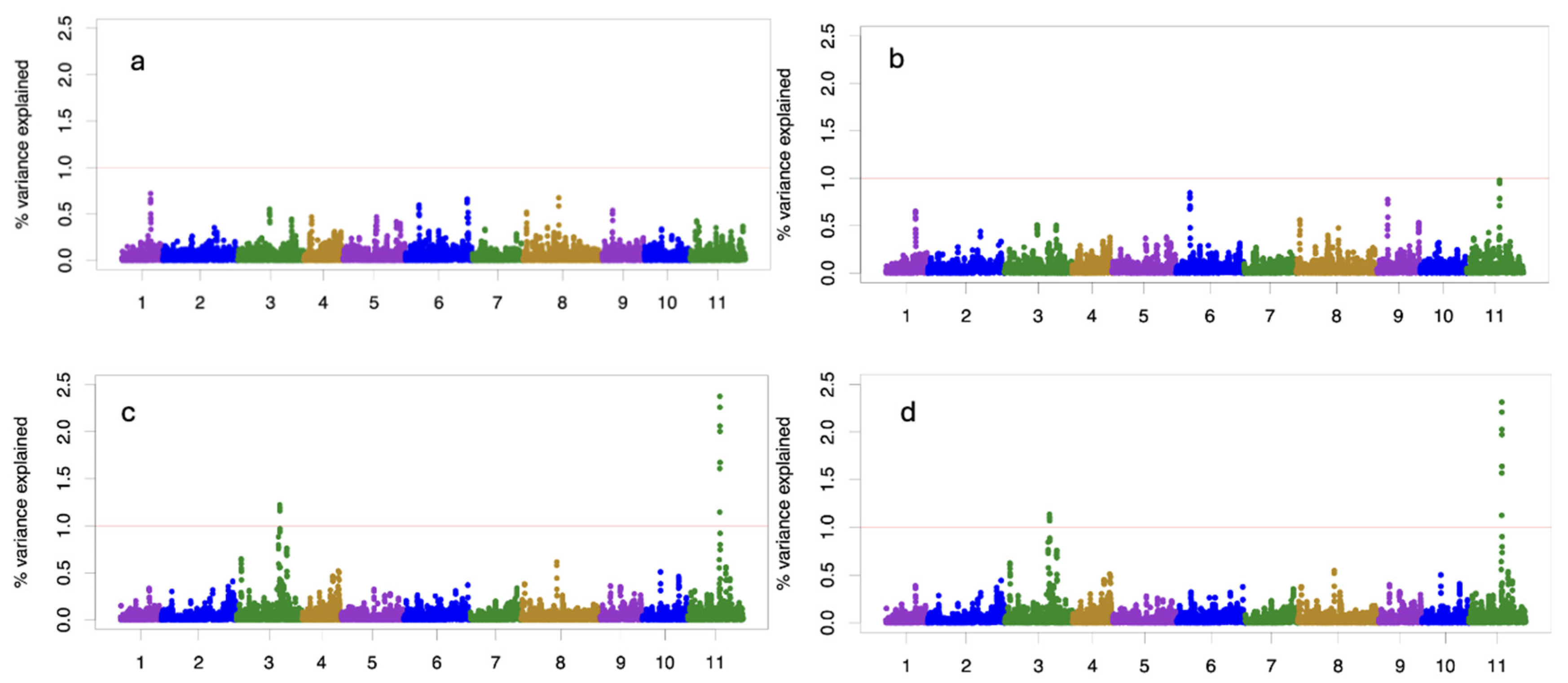 Forests 16 00247 g004 Forests 16 00247 g004