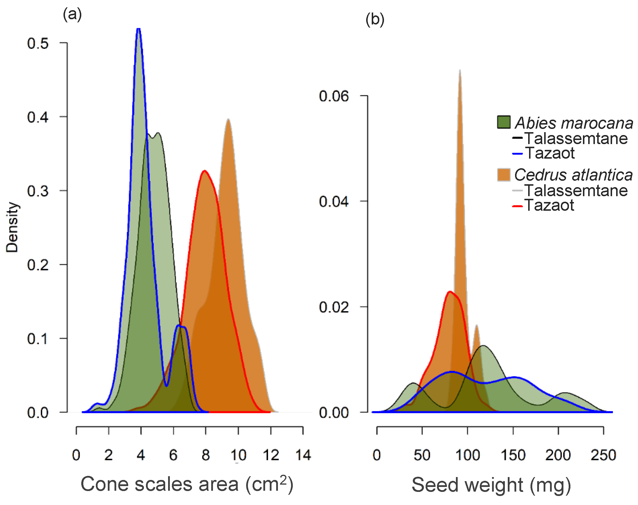 Forests 16 00252 g003