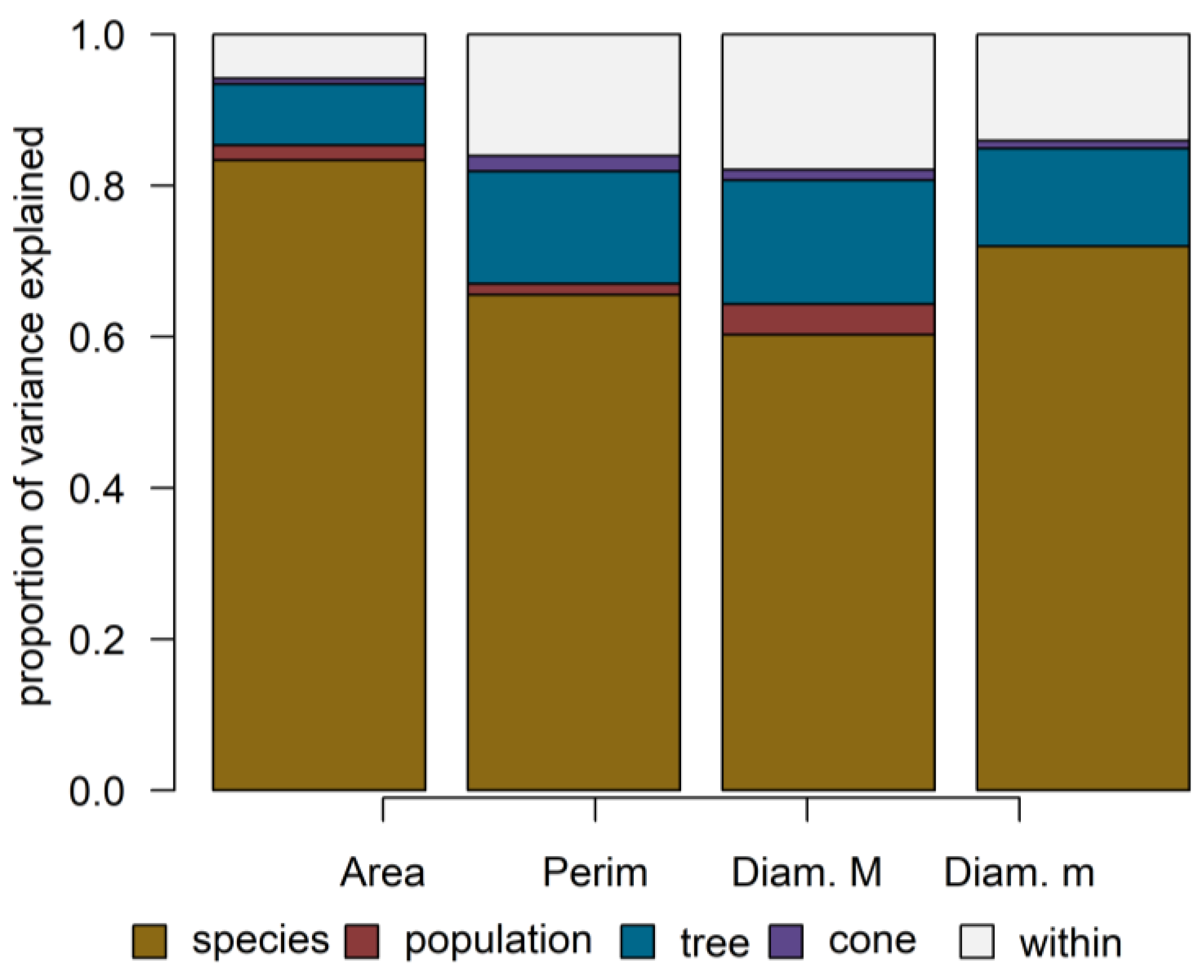 Forests 16 00252 g004