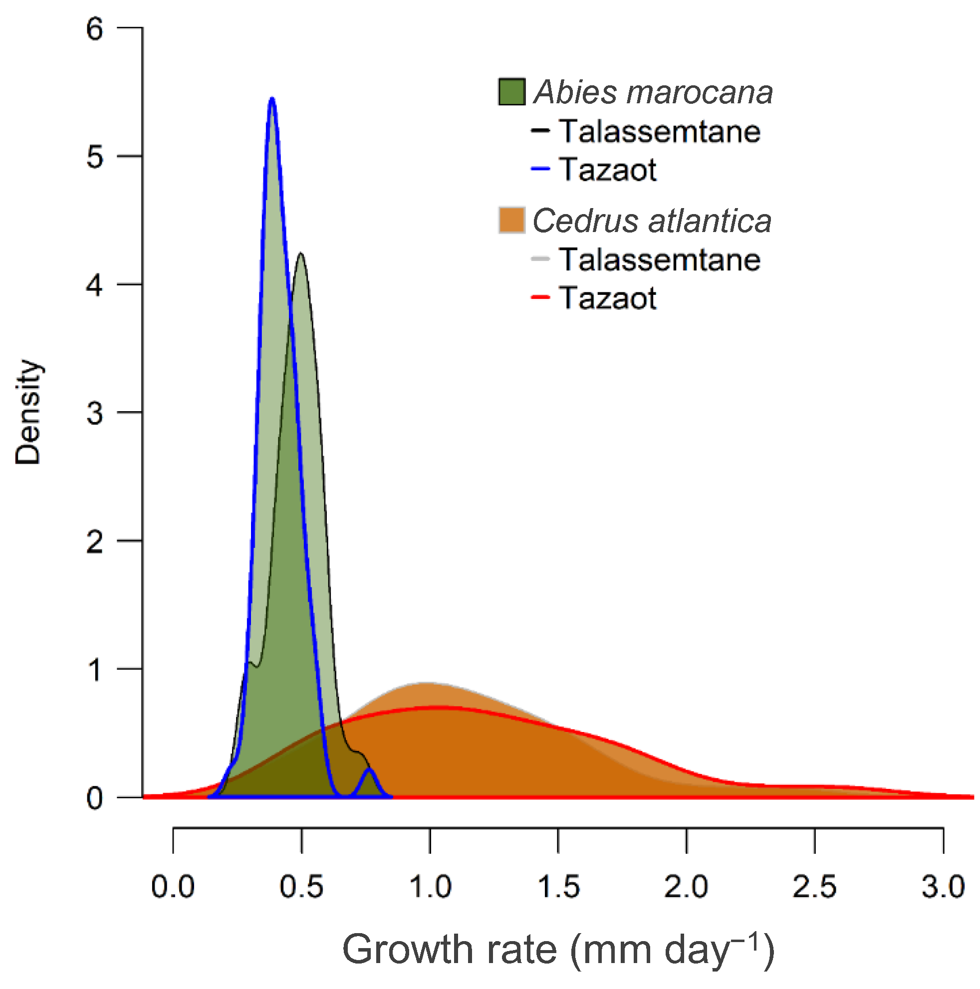 Forests 16 00252 g007