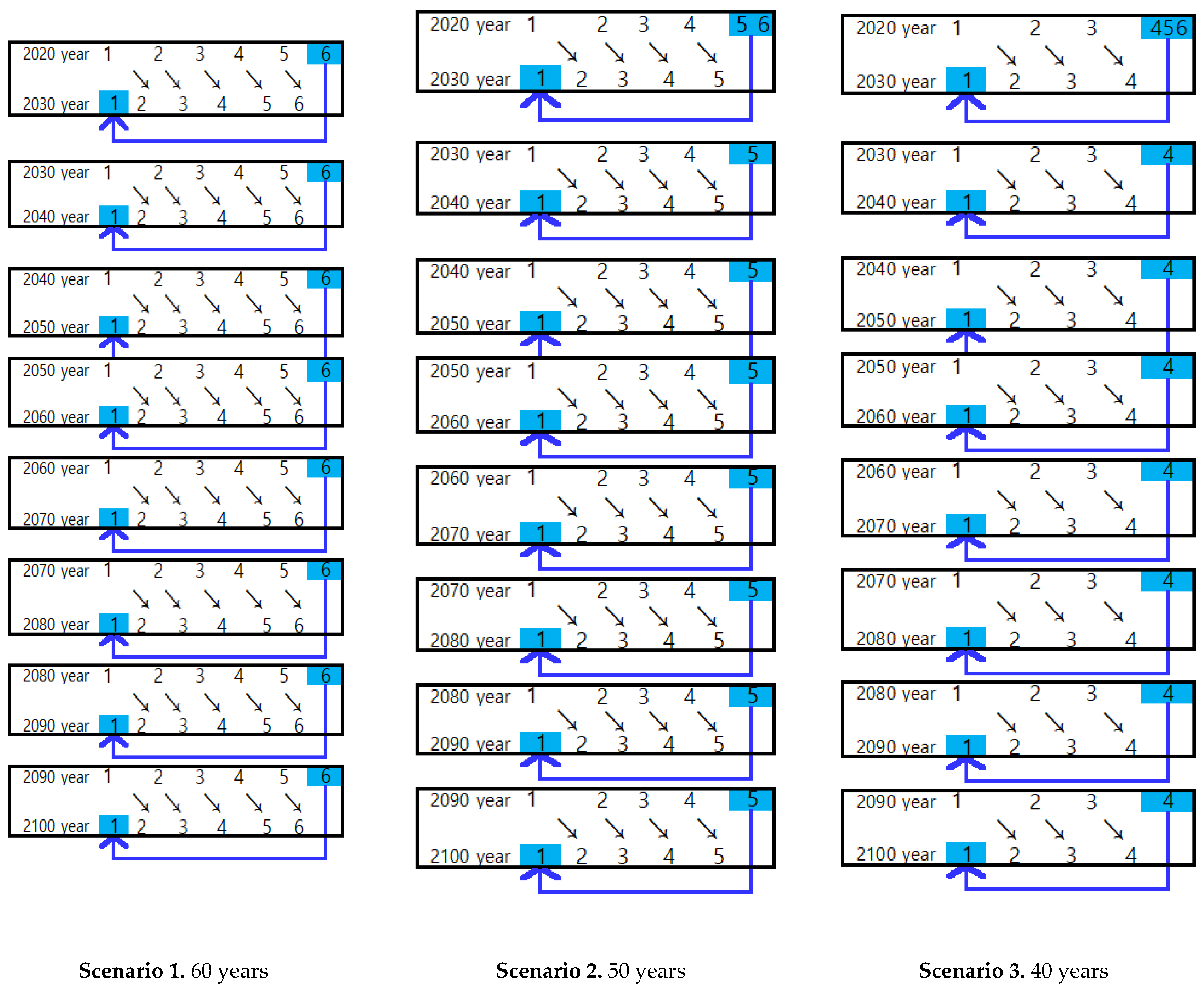 Forests 16 00254 g003 Forests 16 00254 g003