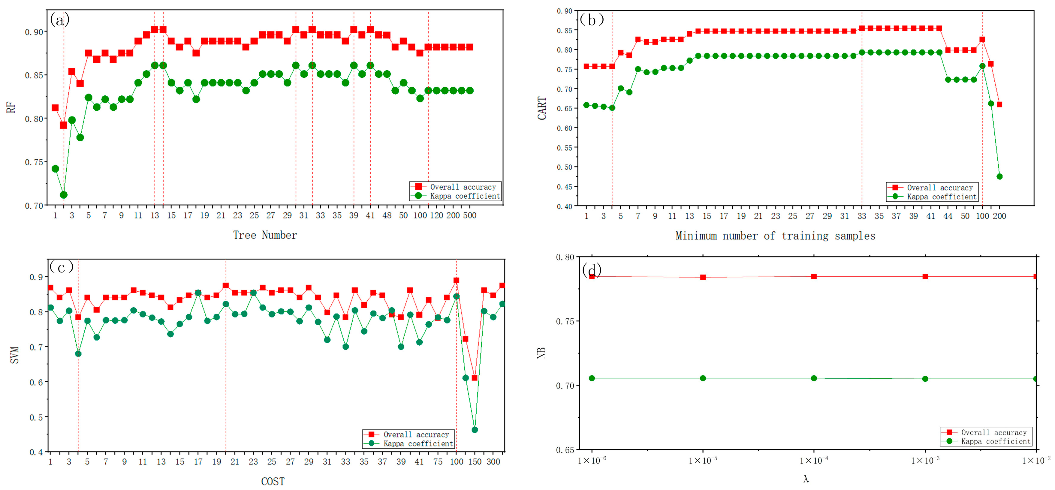 Forests 16 00263 g005