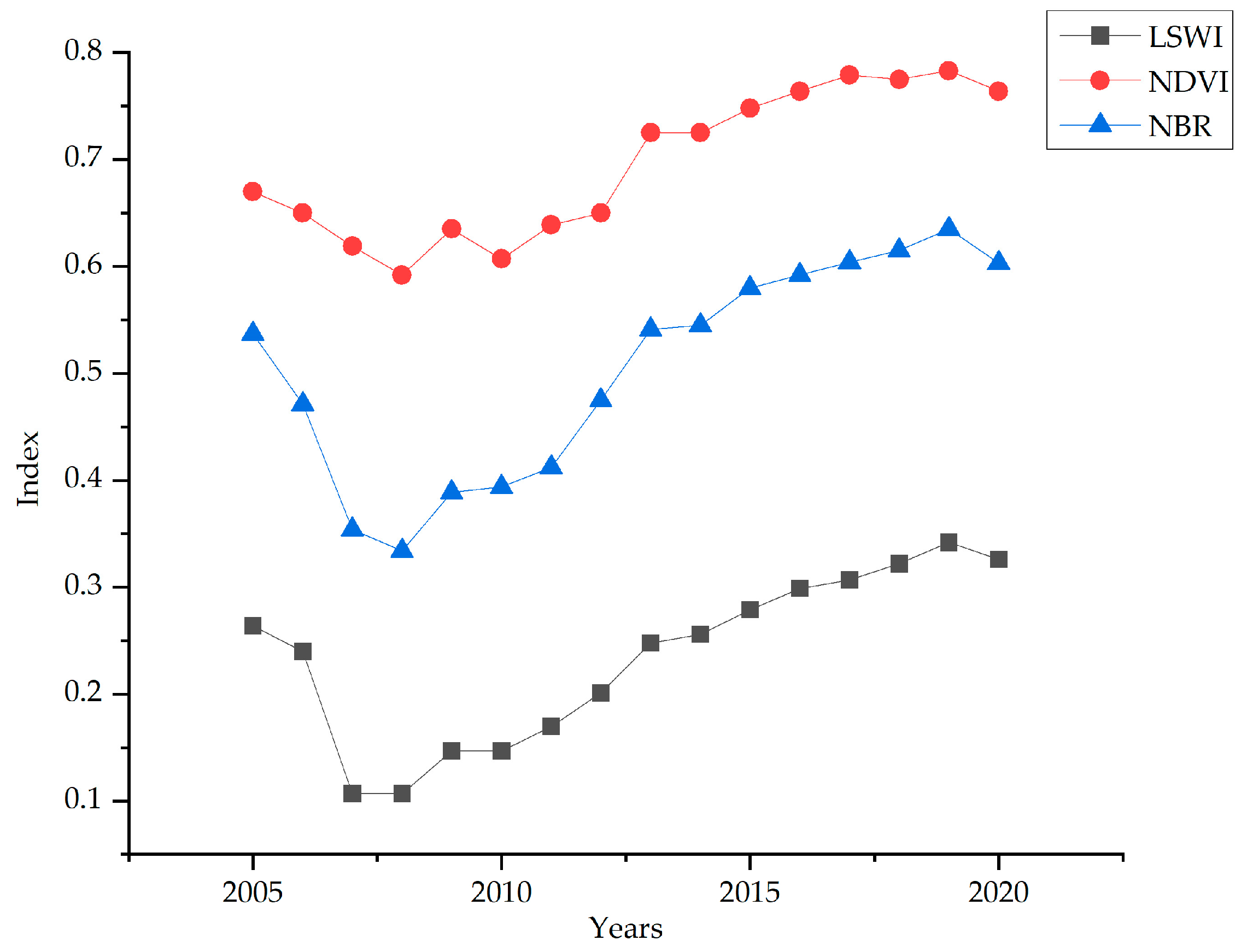 Forests 16 00263 g007