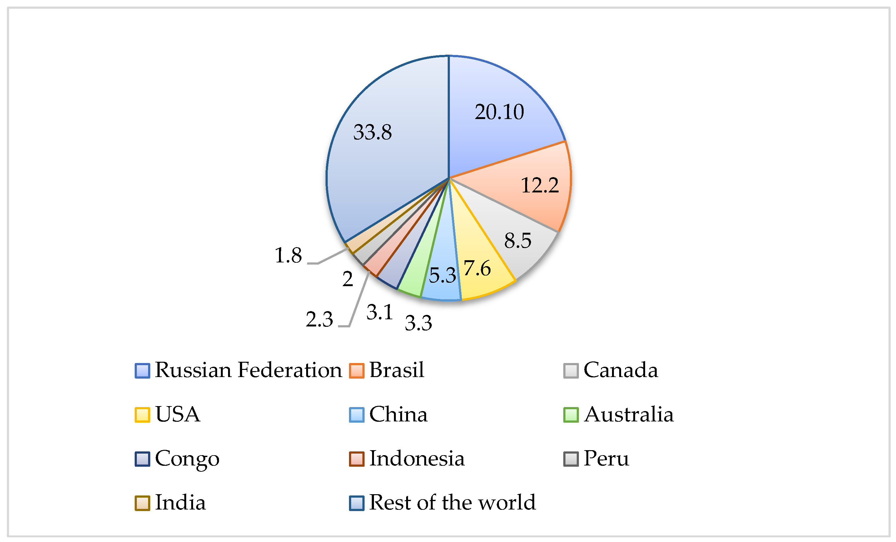 Forests 16 00267 g001
