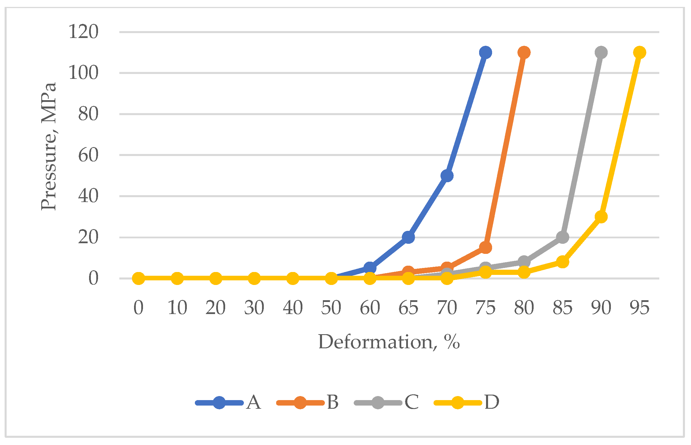 Forests 16 00267 g008