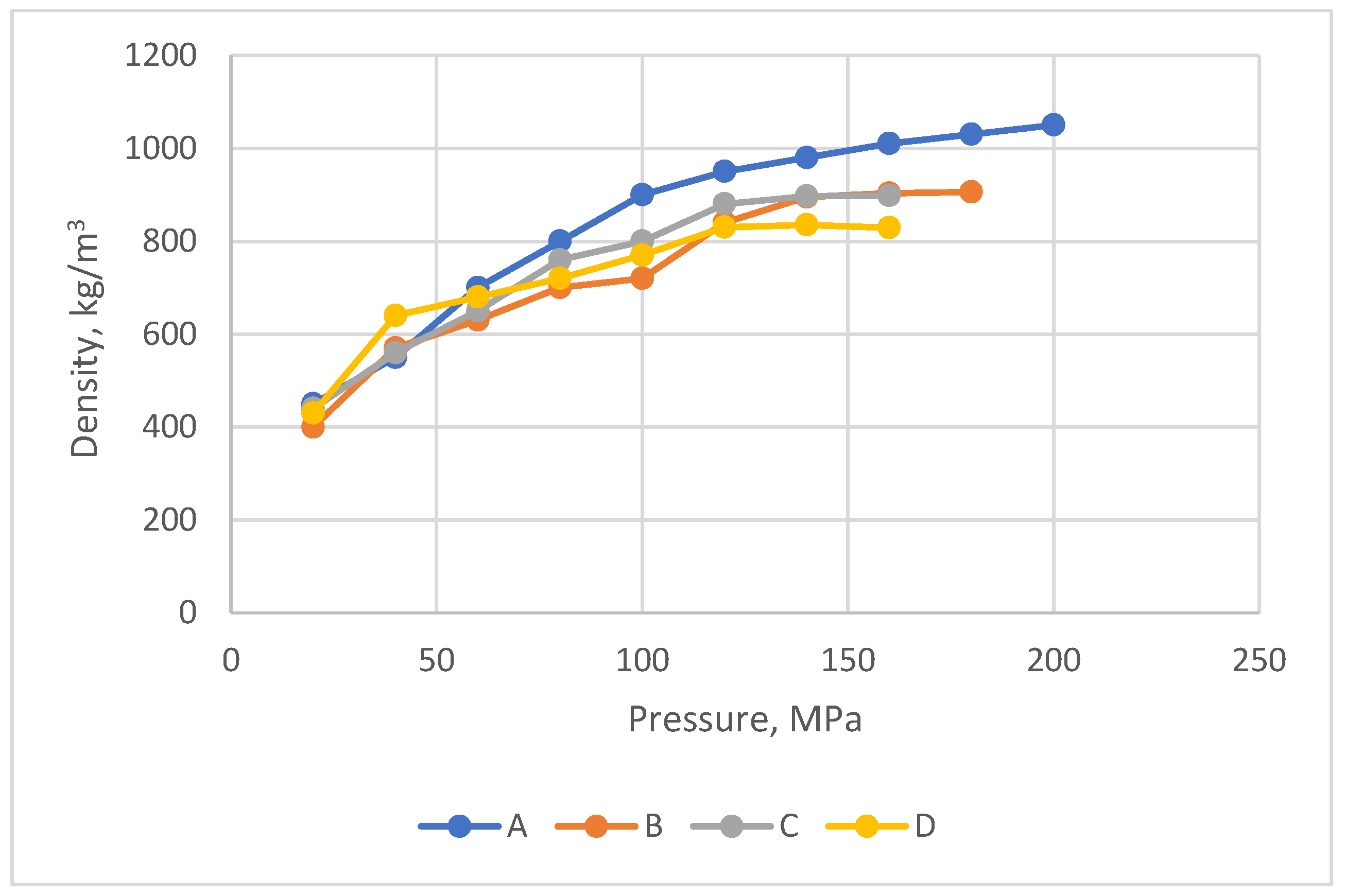 Forests 16 00267 g009