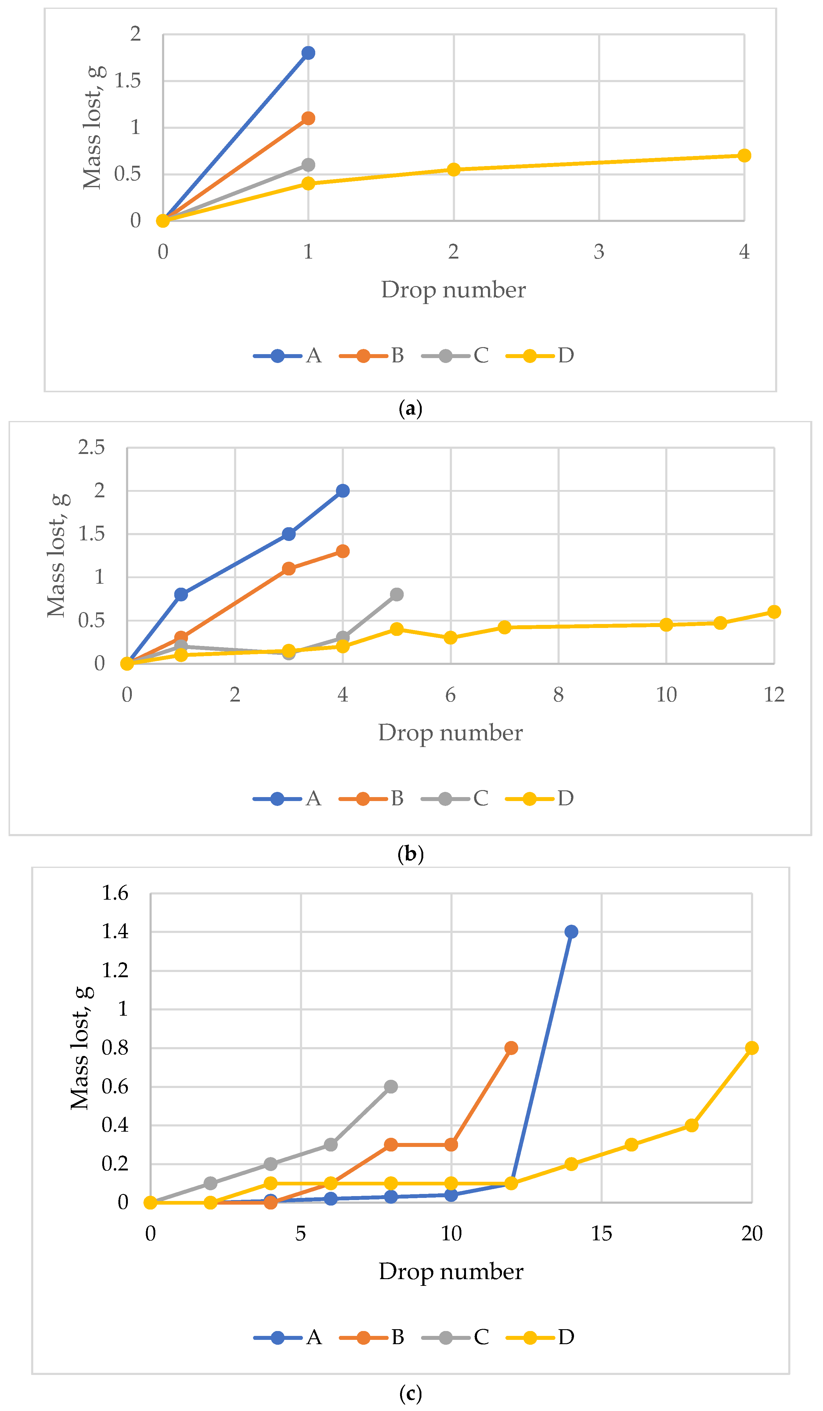 Forests 16 00267 g010