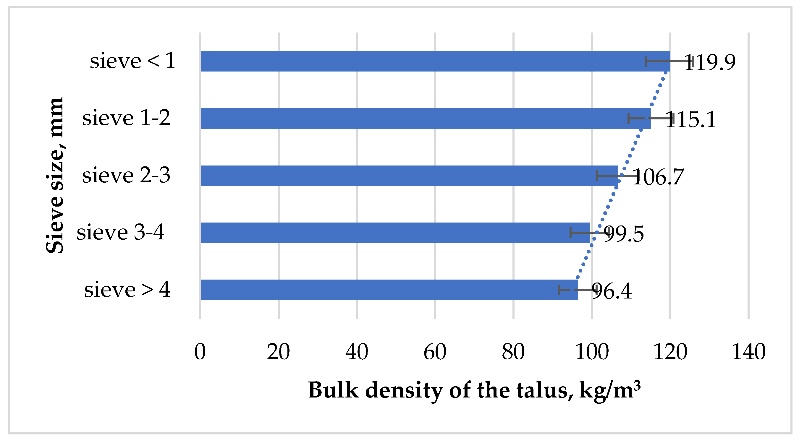 Forests 16 00267 g012