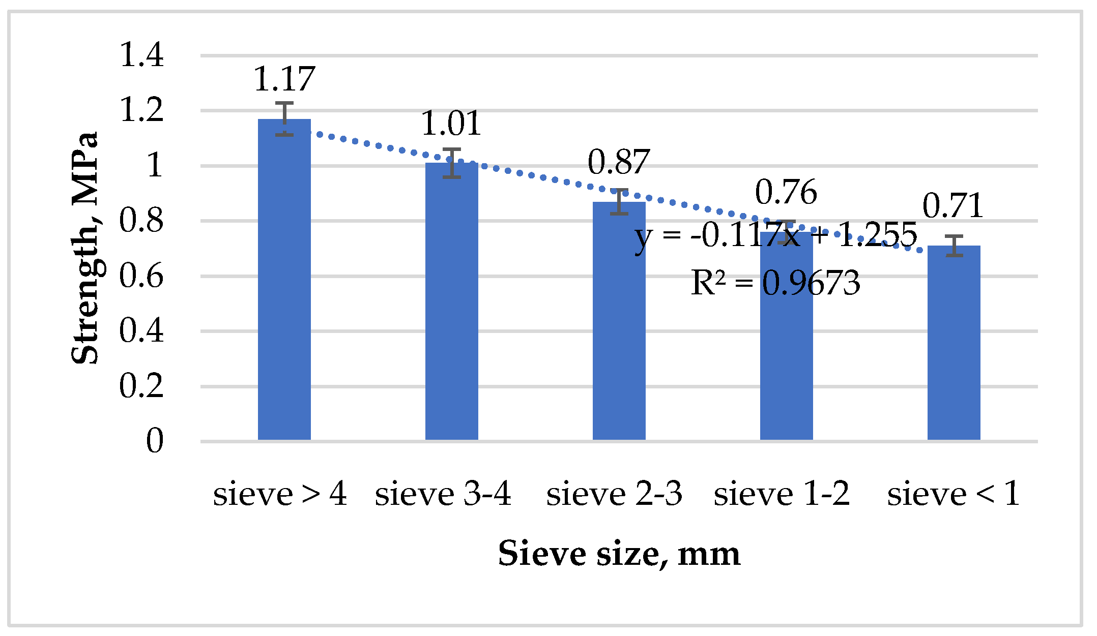 Forests 16 00267 g015