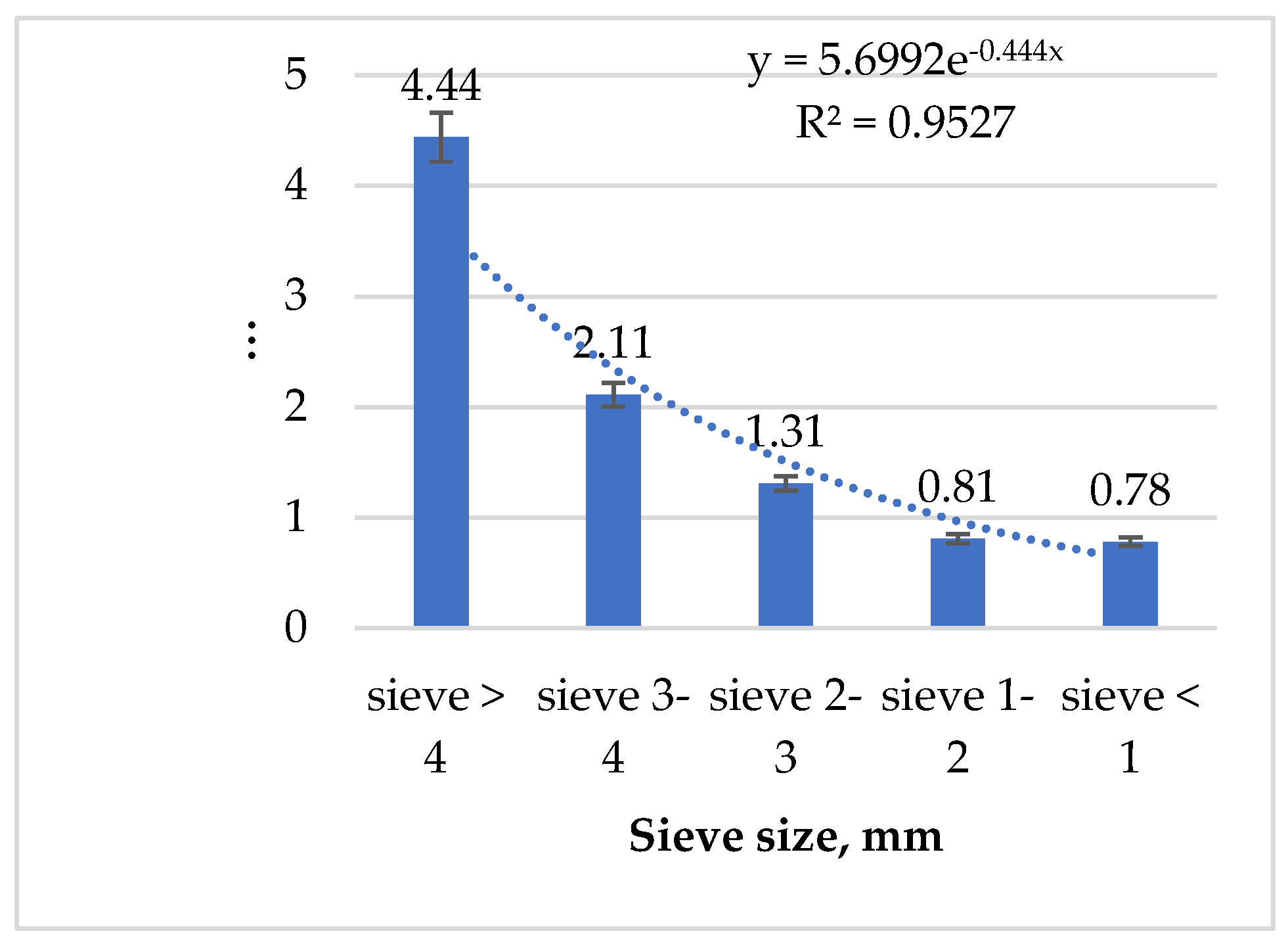 Forests 16 00267 g016