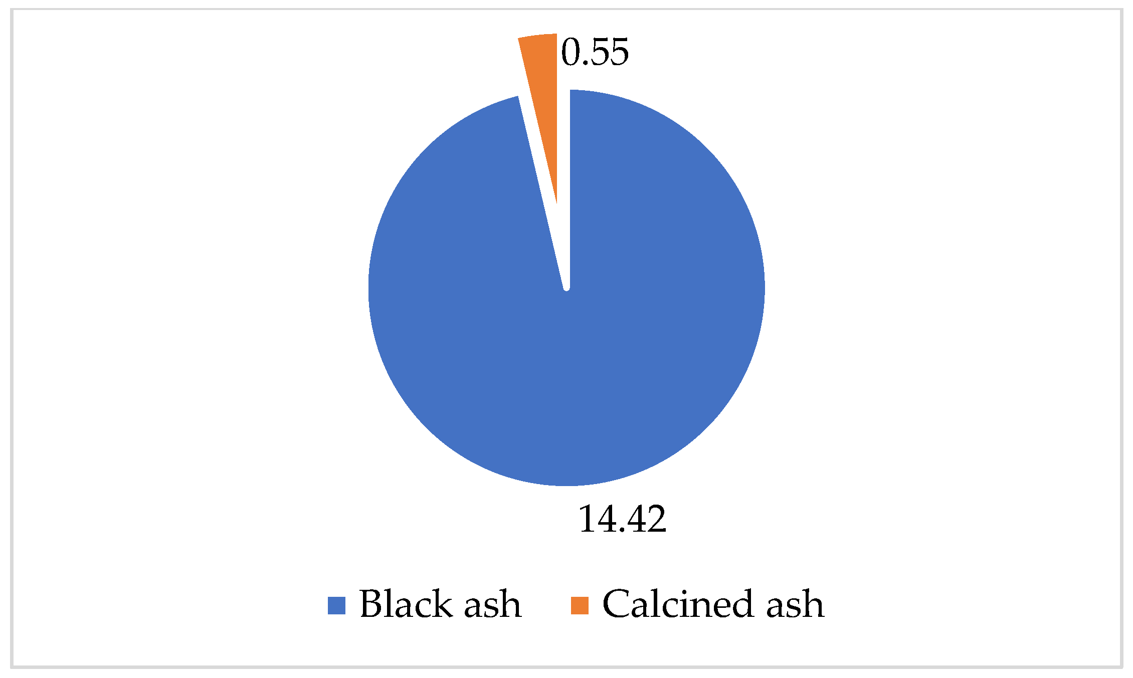 Forests 16 00267 g017