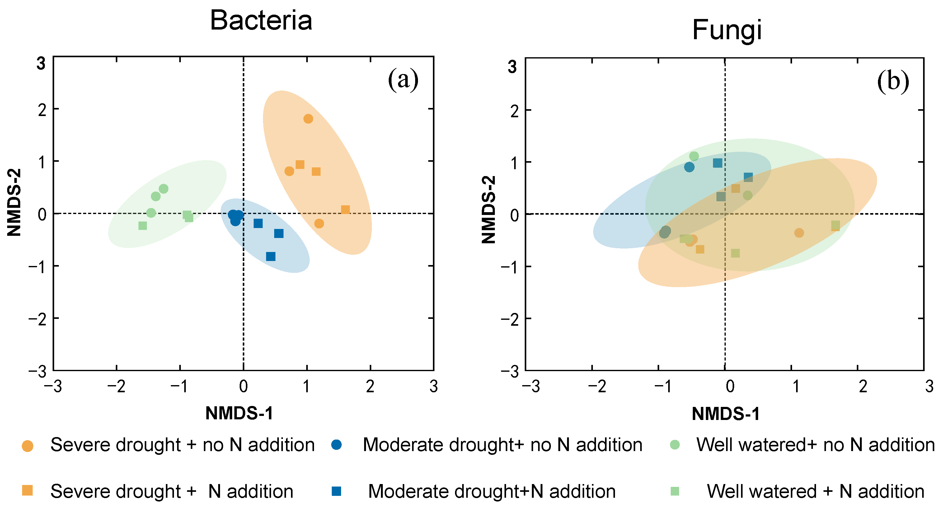 Forests 16 00276 g003