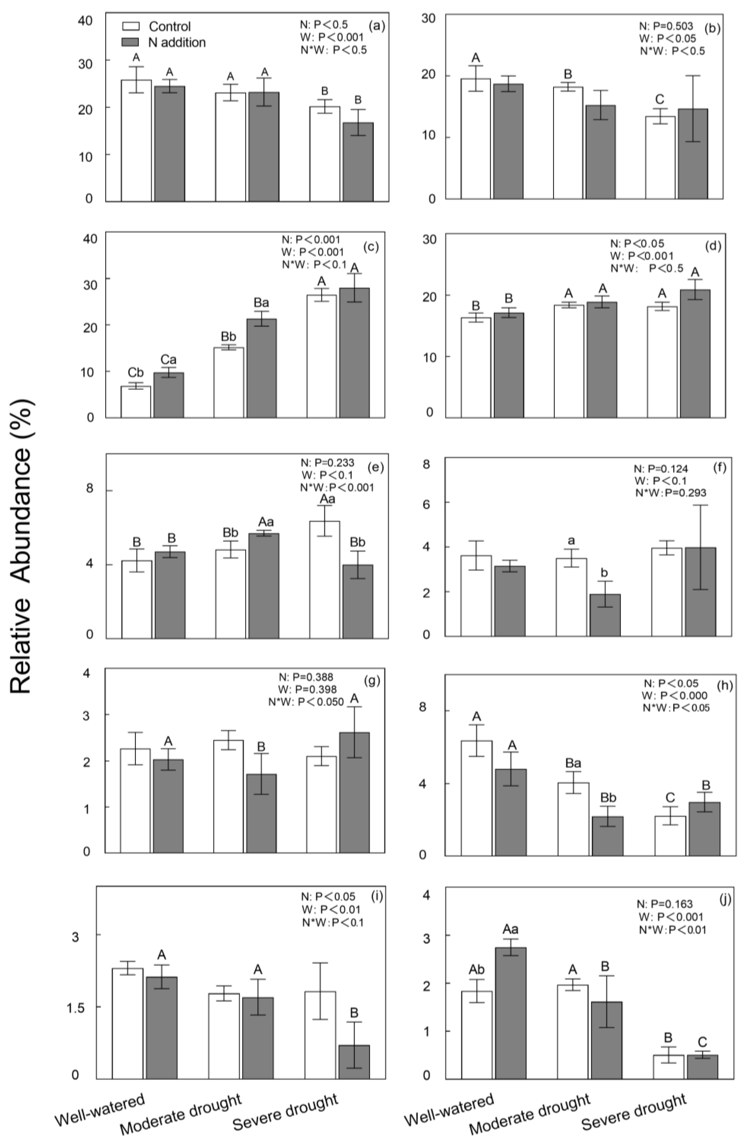 Forests 16 00276 g004