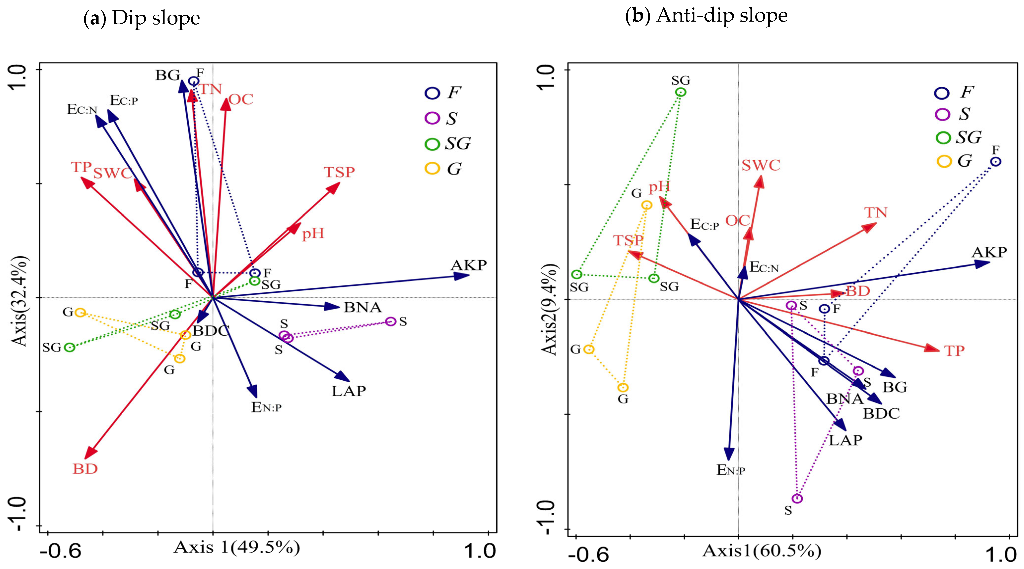 Forests 16 00279 g005