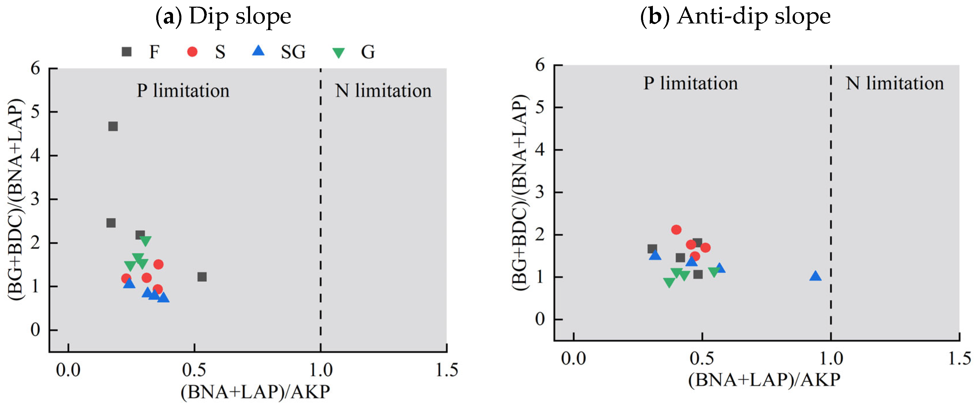 Forests 16 00279 g006