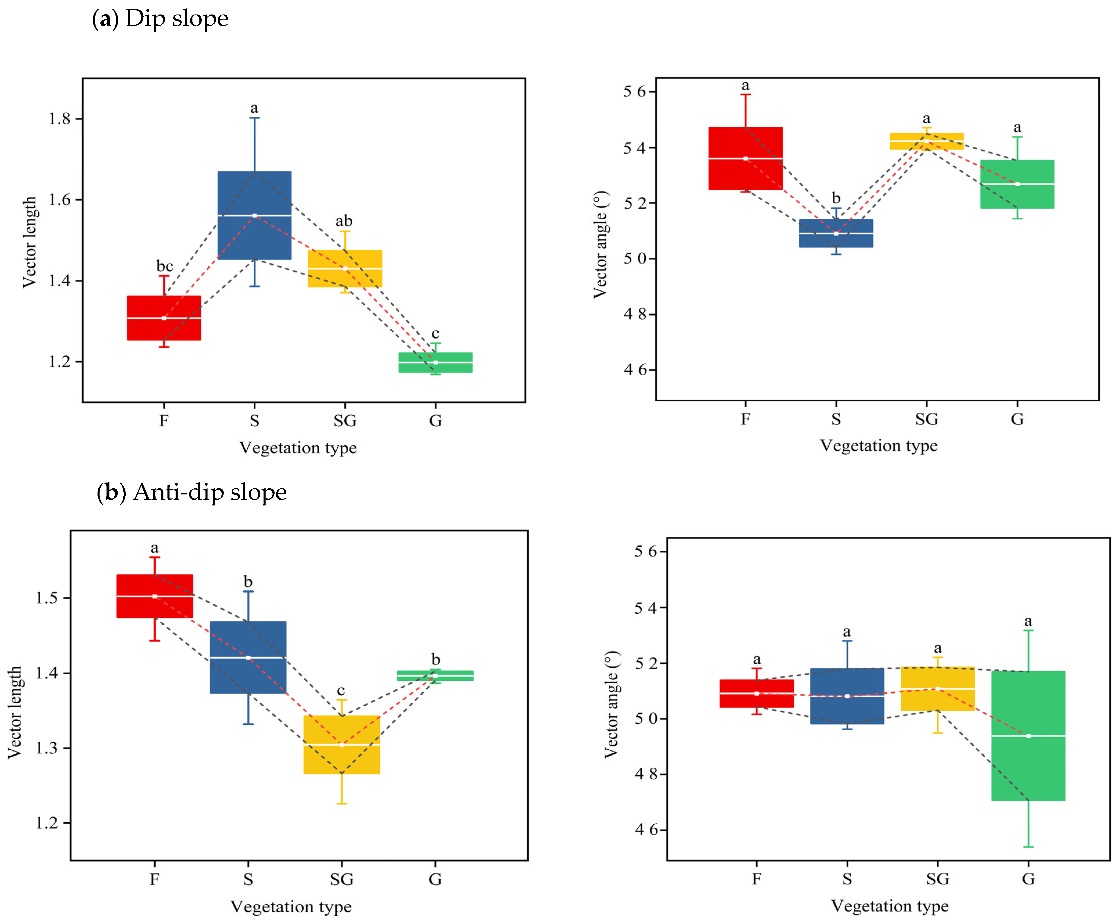 Forests 16 00279 g007
