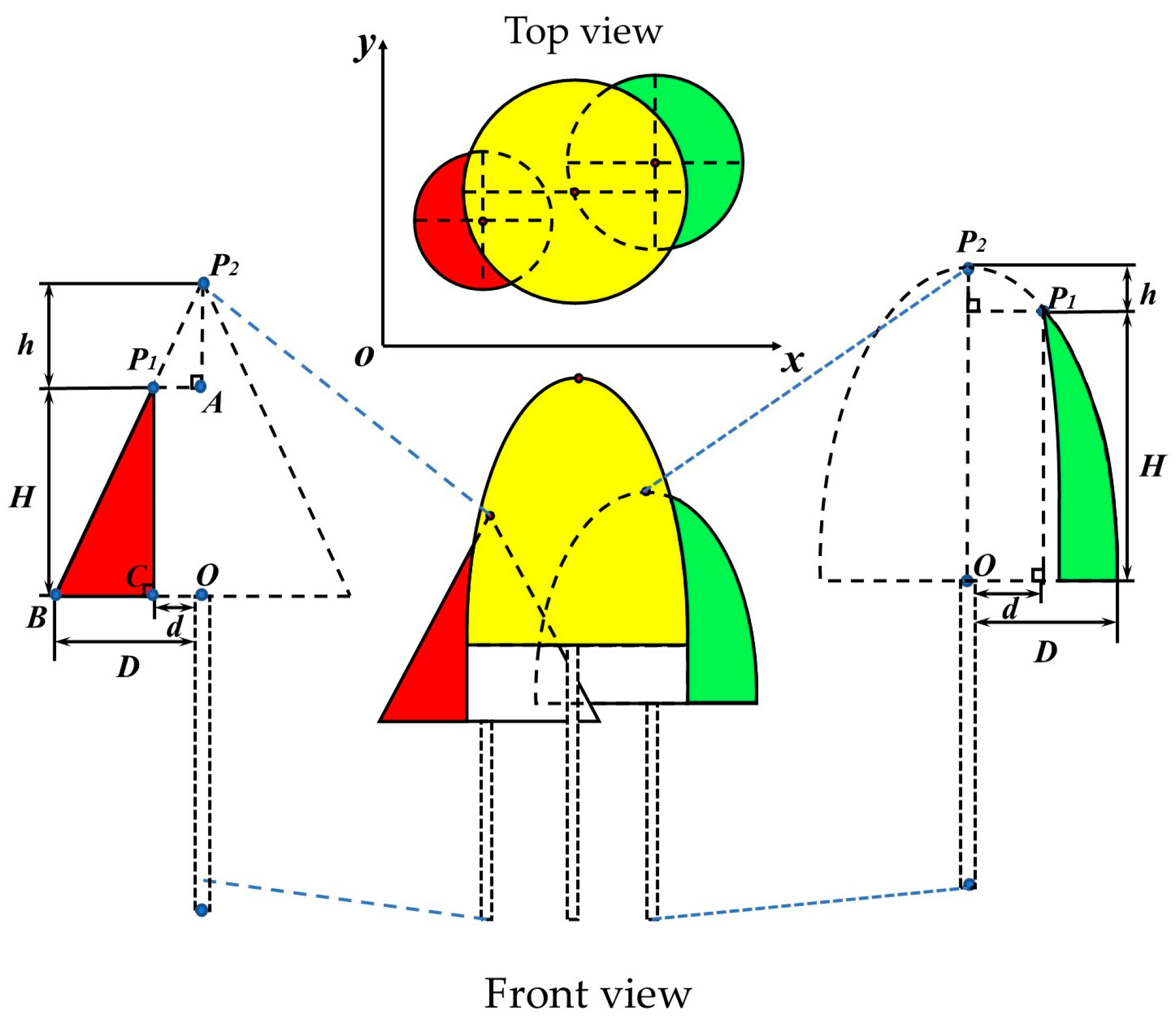 Forests 16 00280 g003