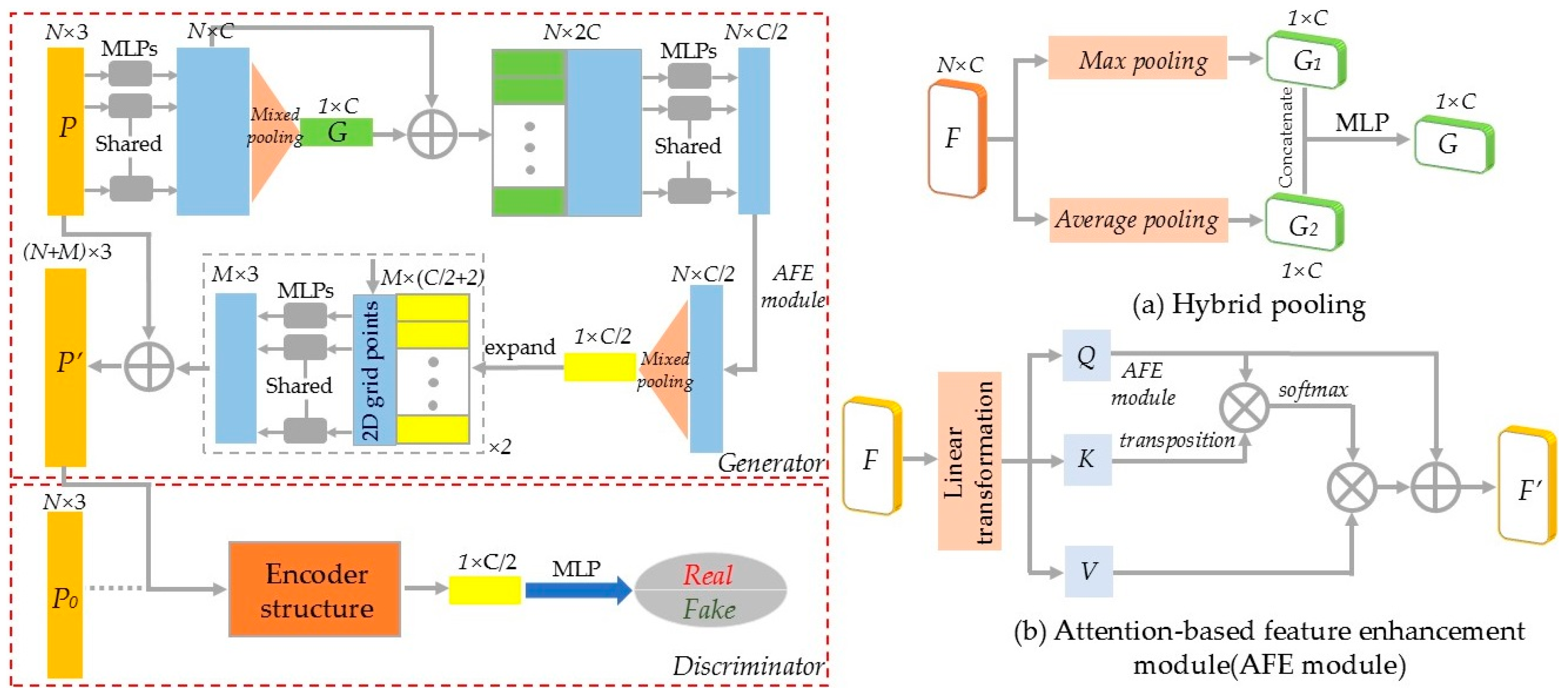 Forests 16 00280 g004
