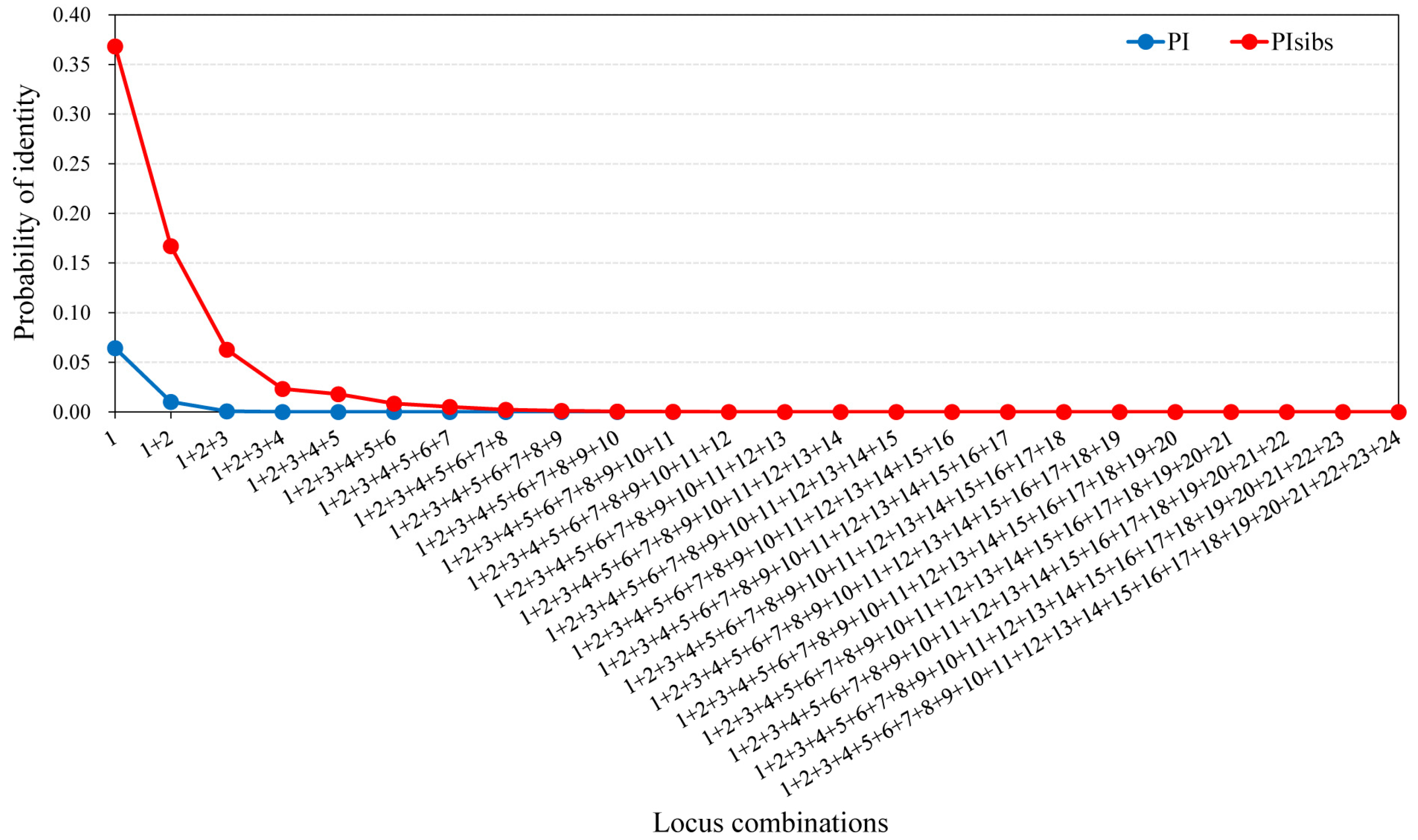 Forests 16 00281 g002
