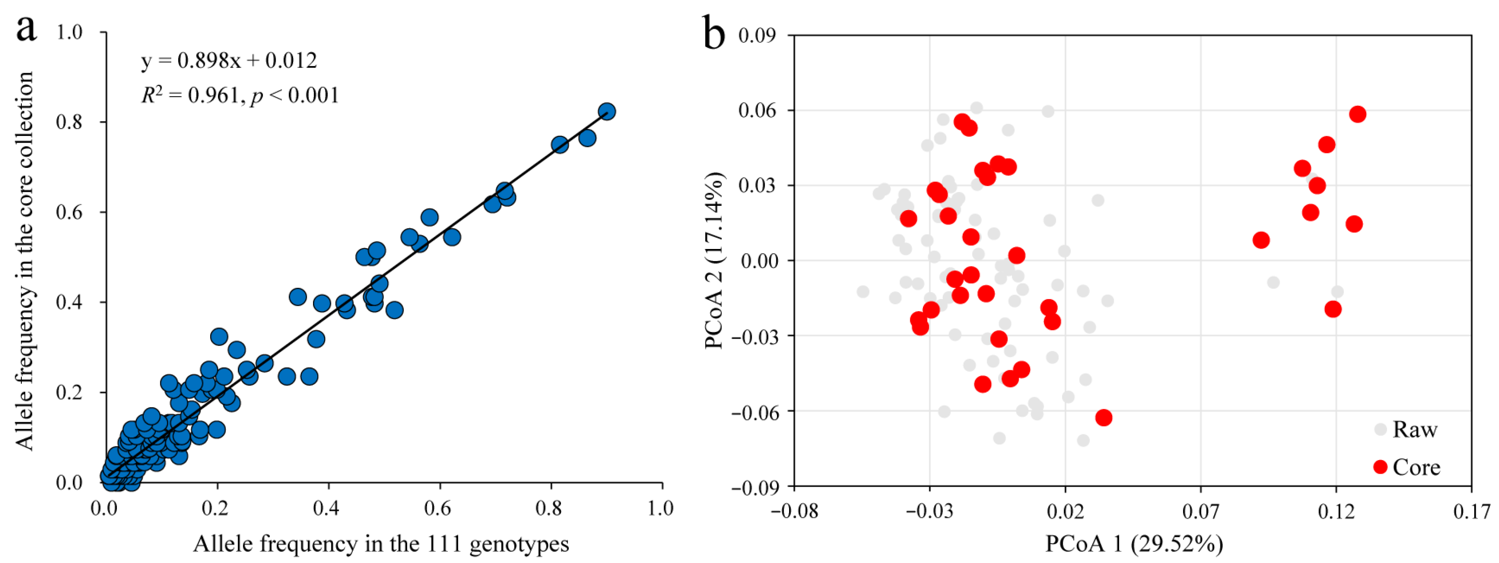 Forests 16 00281 g005