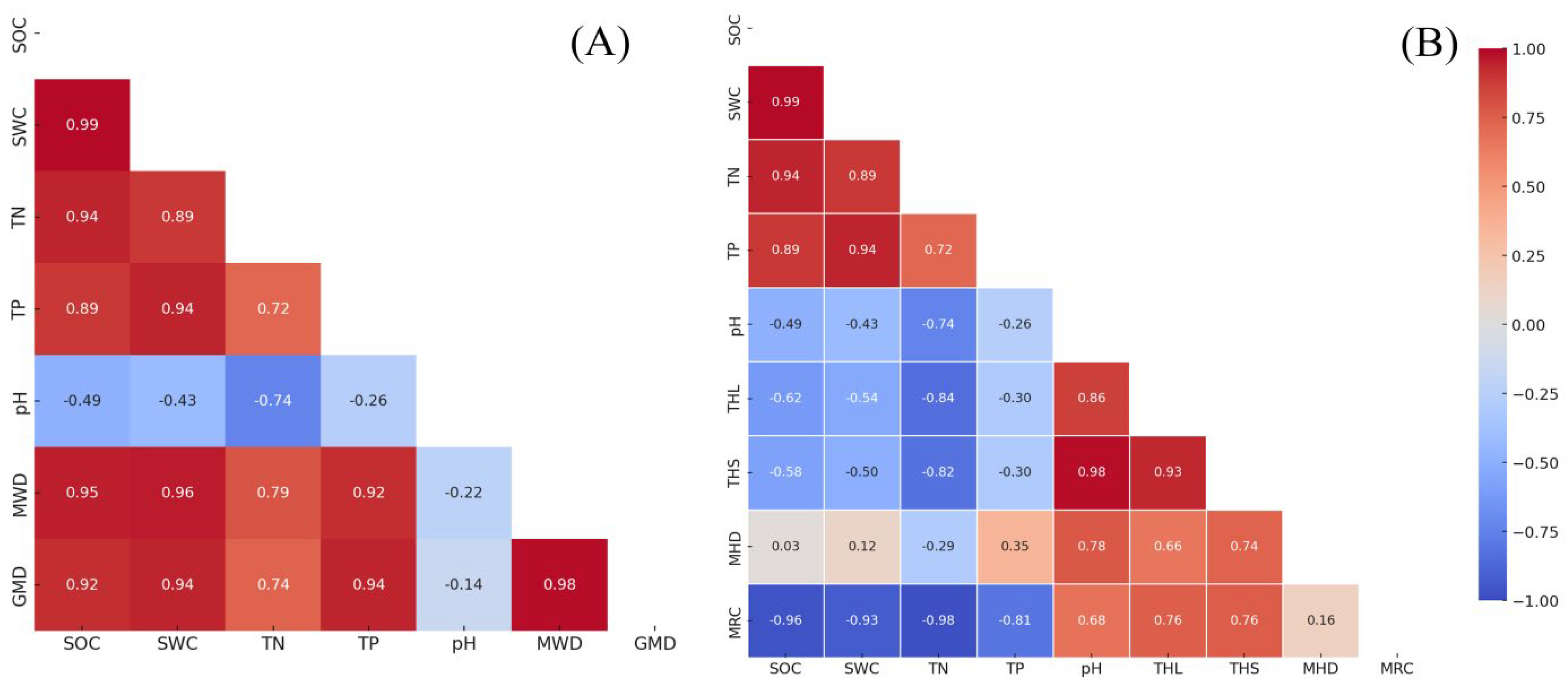 Forests 16 00282 g003