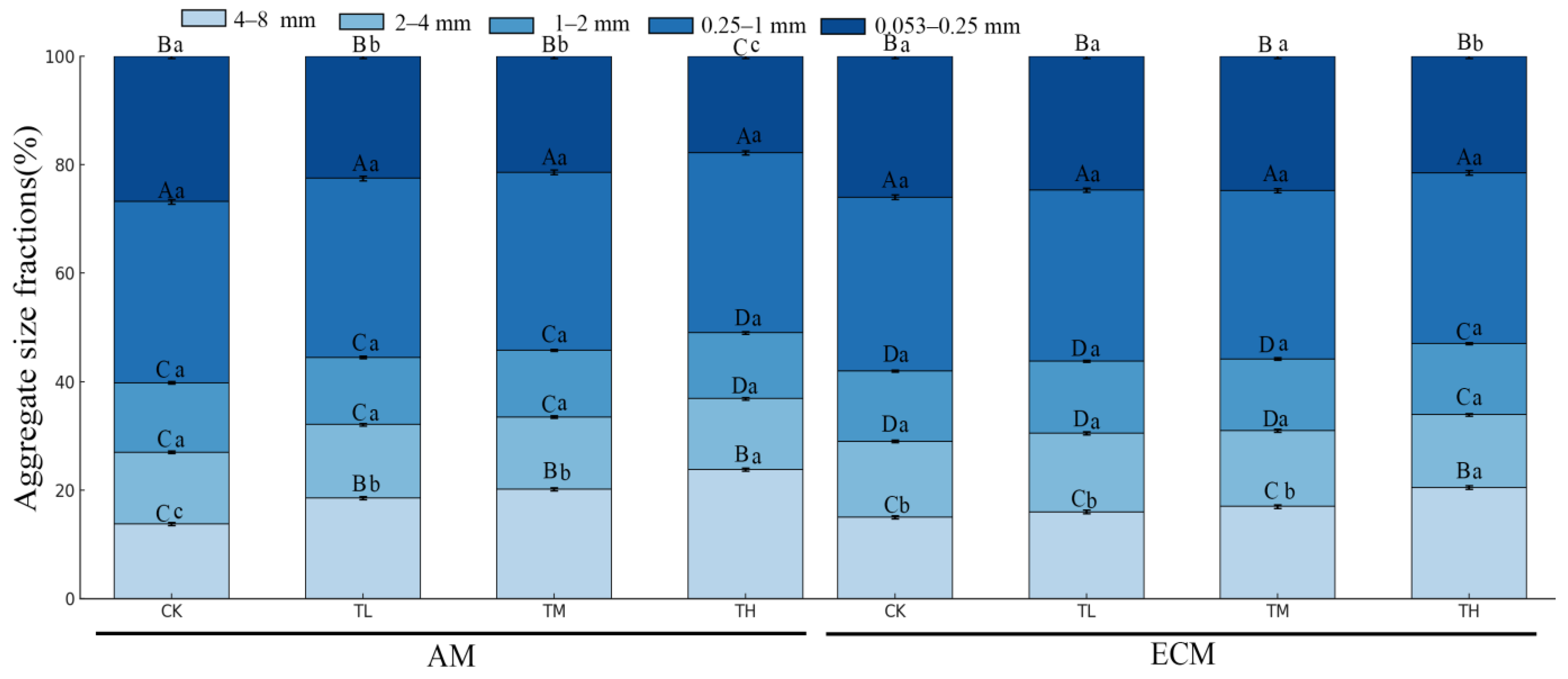 Forests 16 00282 g005
