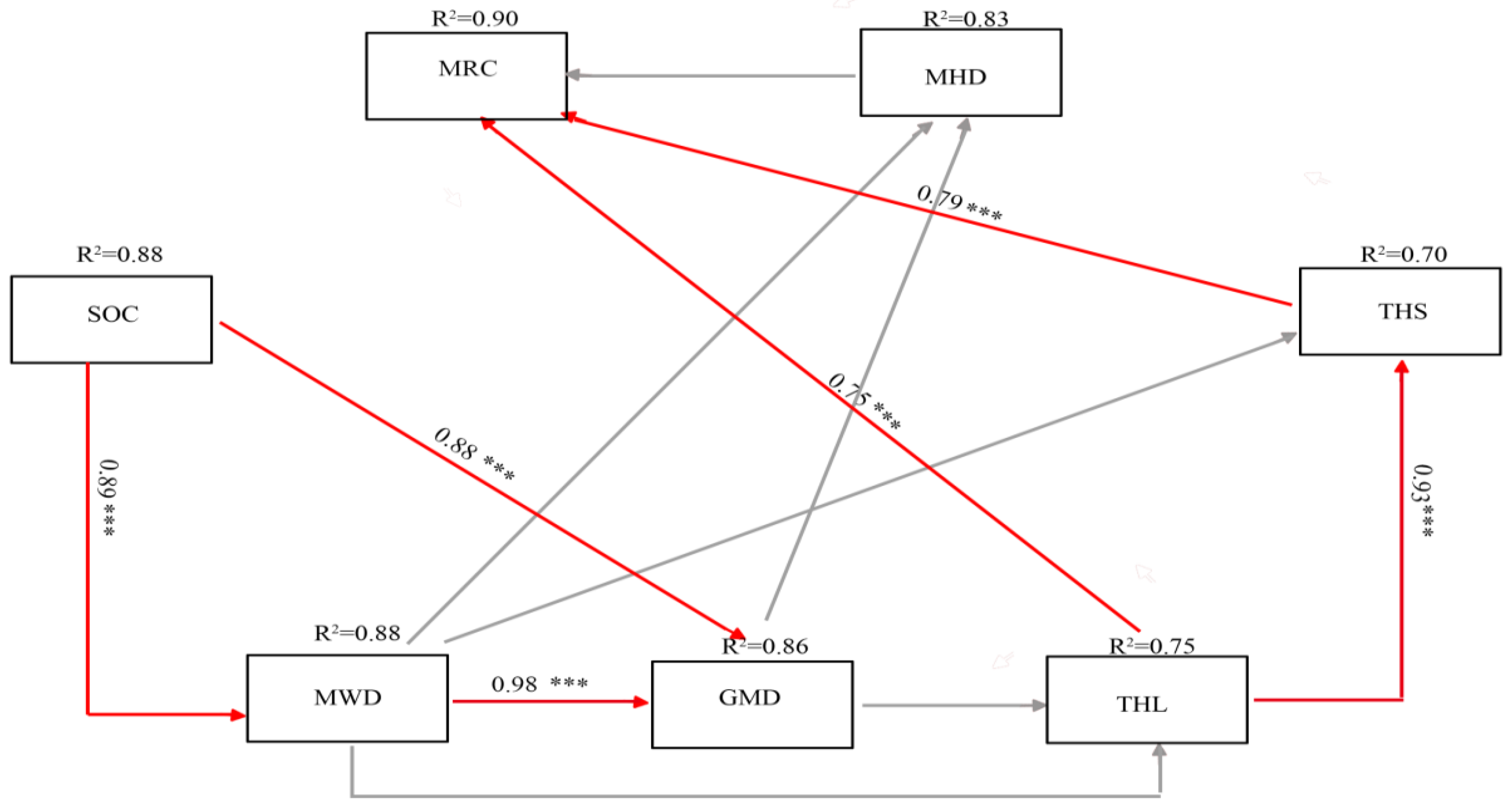 Forests 16 00282 g007
