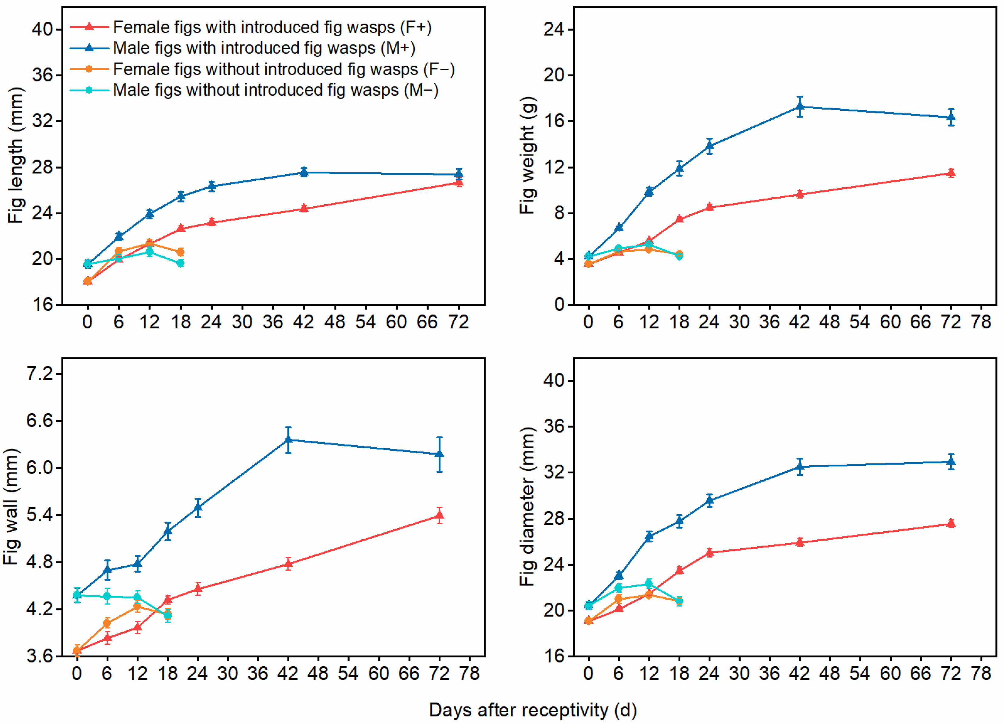 Forests 16 00286 g005