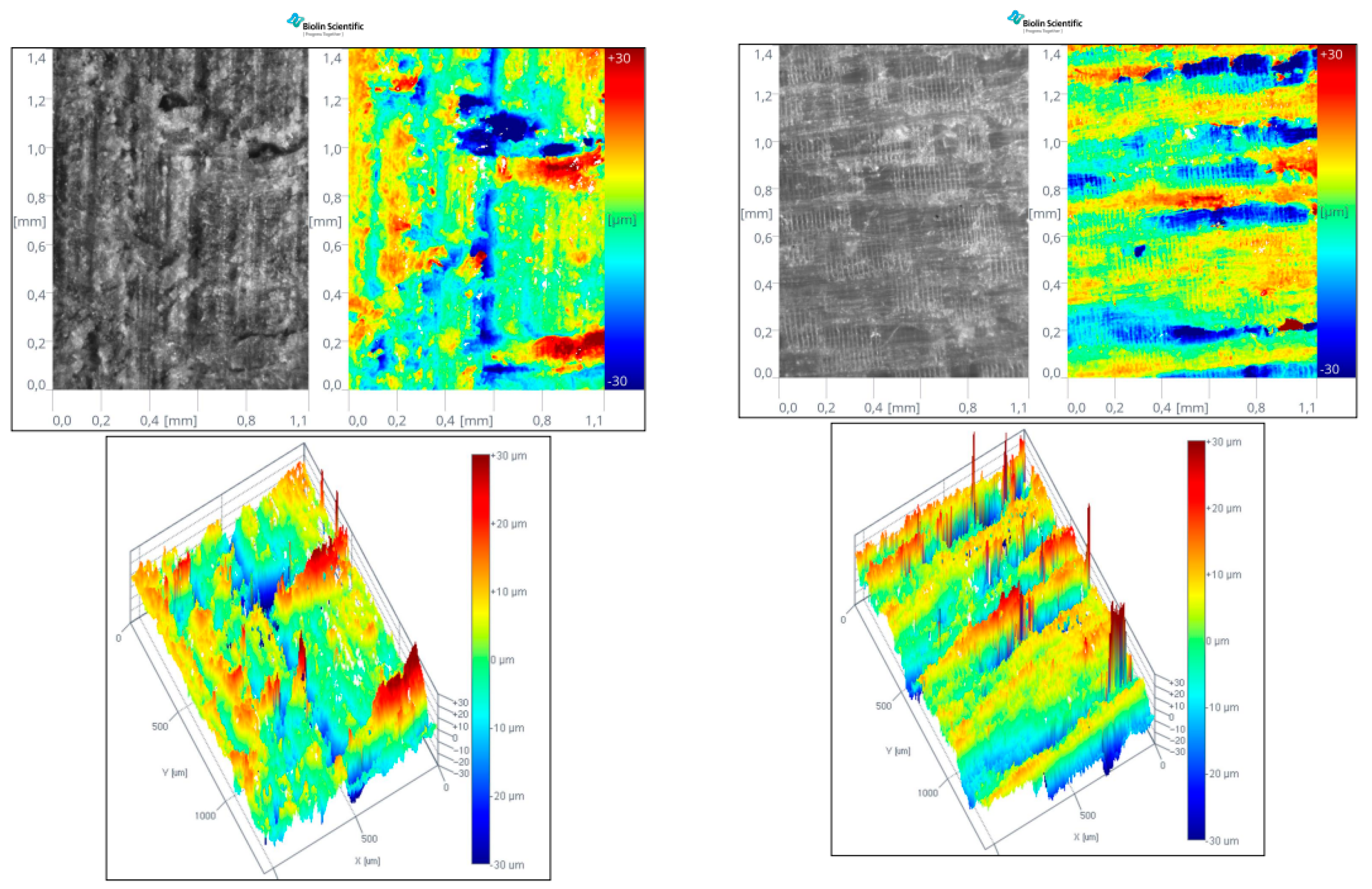 Forests 16 00287 g003