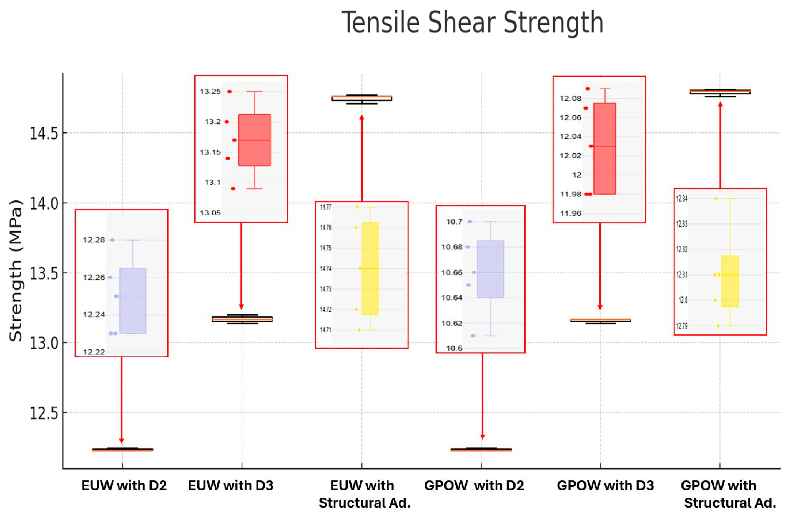 Forests 16 00287 g006