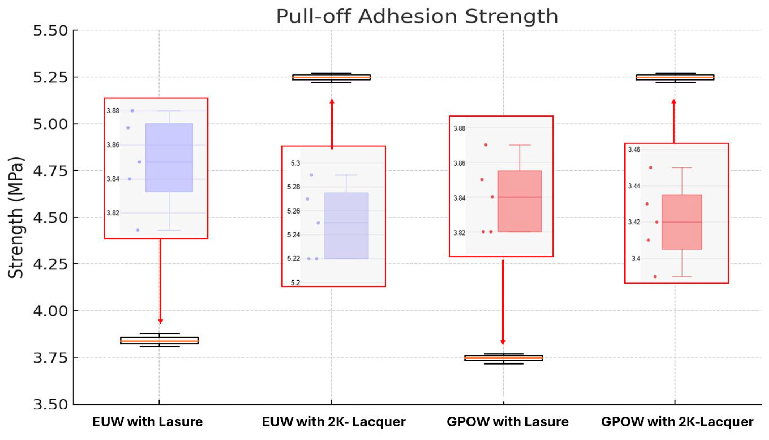 Forests 16 00287 g007