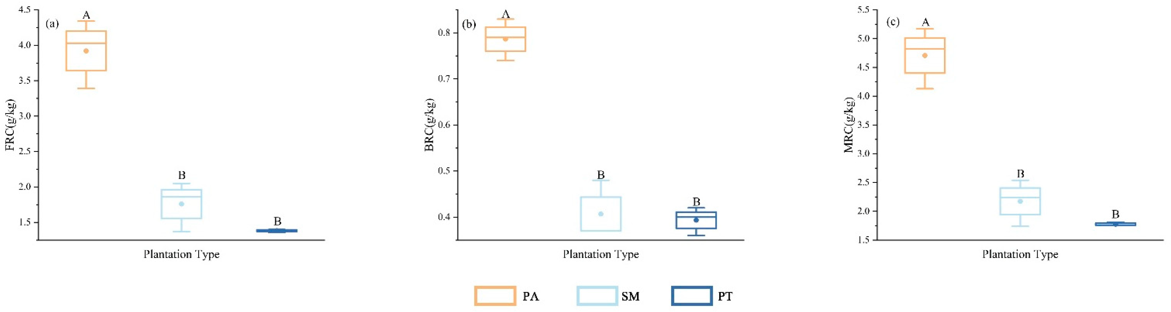 Forests 16 00288 g002