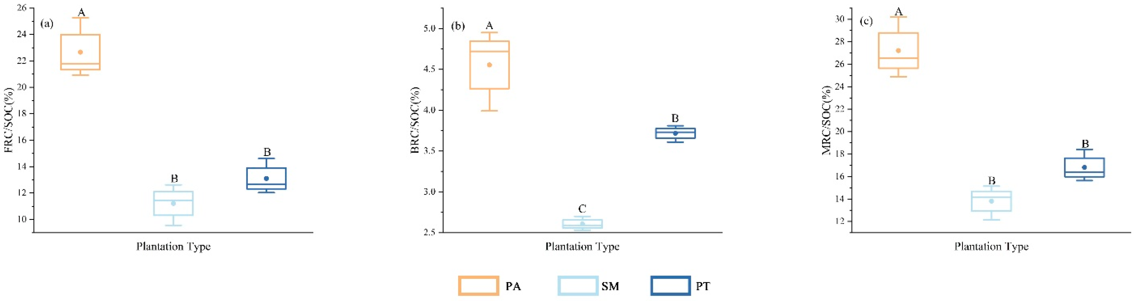 Forests 16 00288 g003