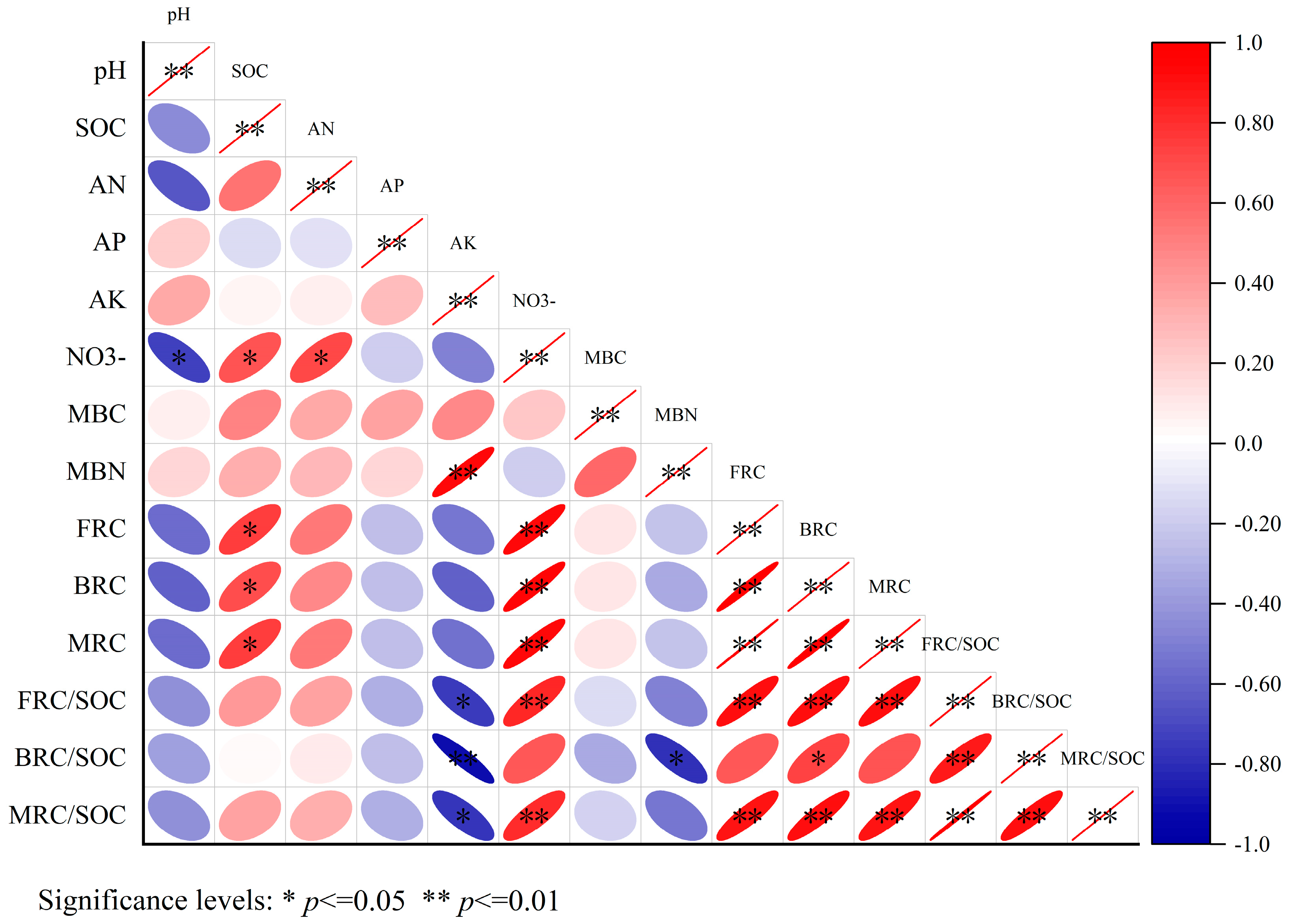 Forests 16 00288 g004
