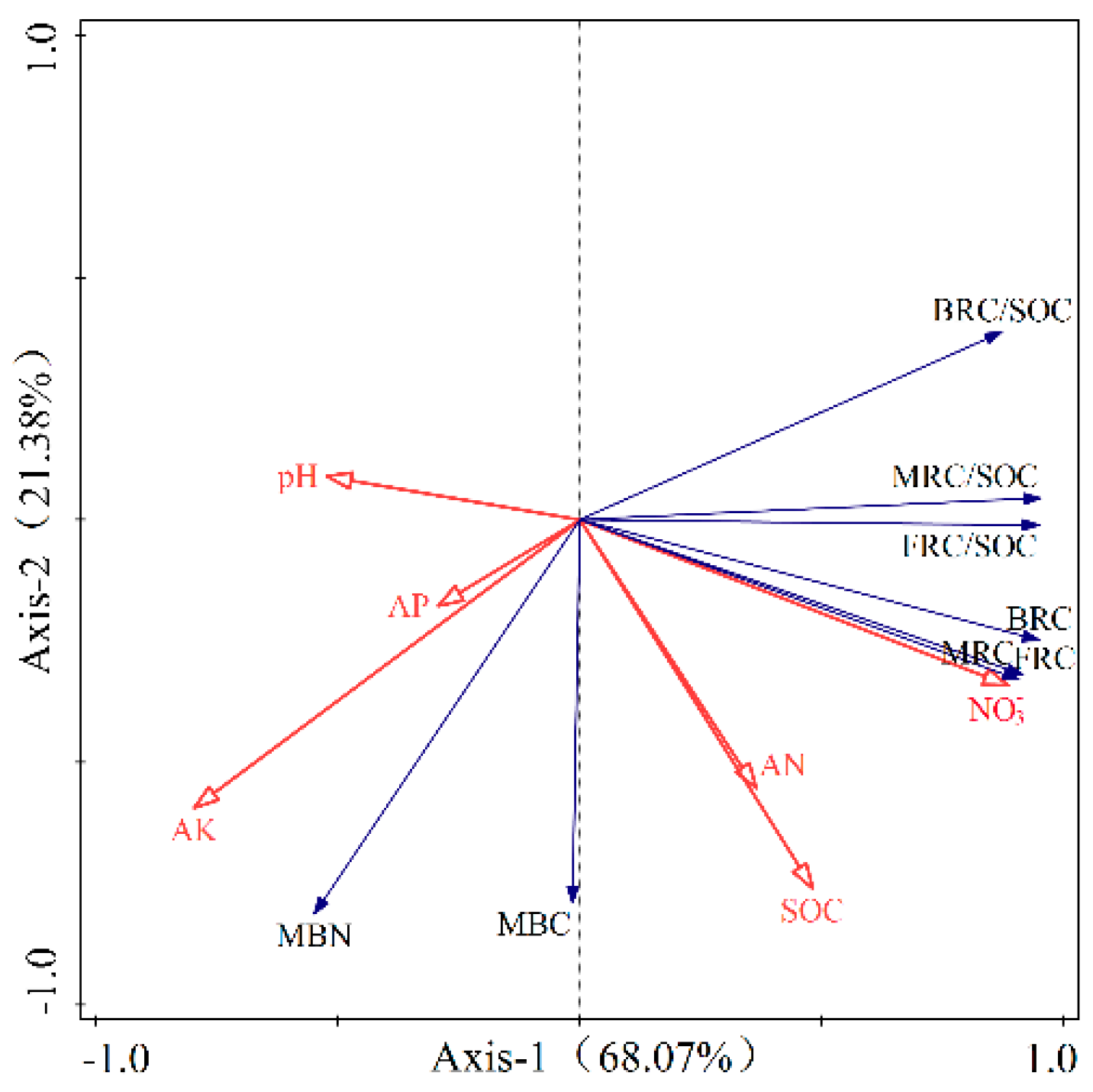 Forests 16 00288 g005