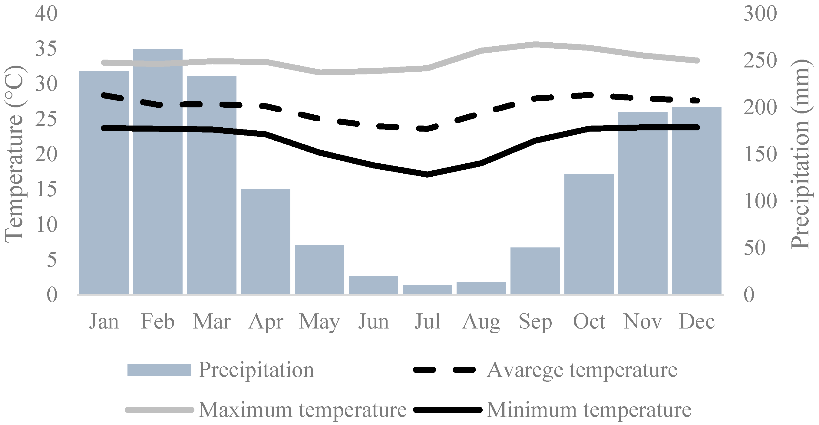 Forests 16 00289 g002