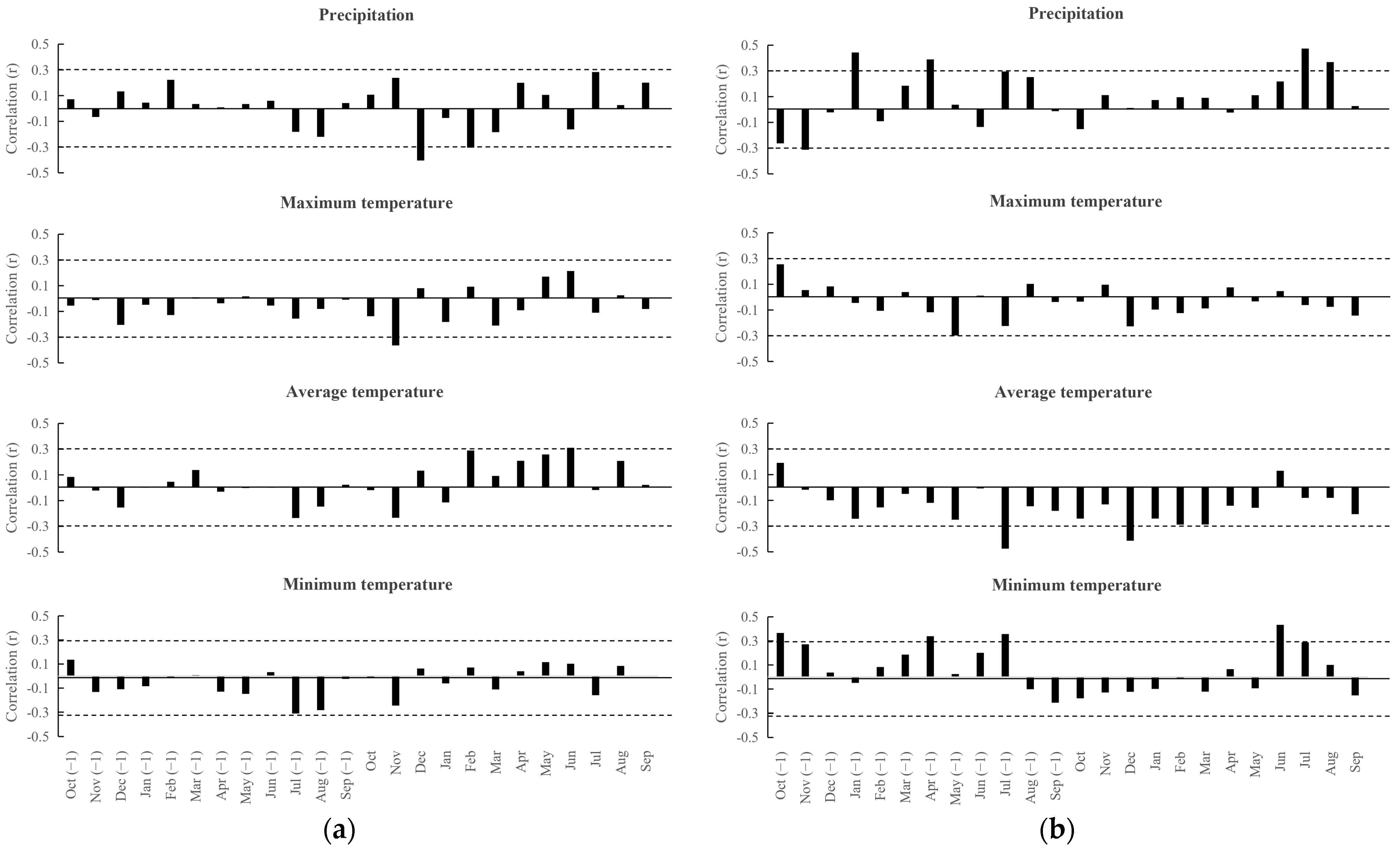 Forests 16 00289 g005