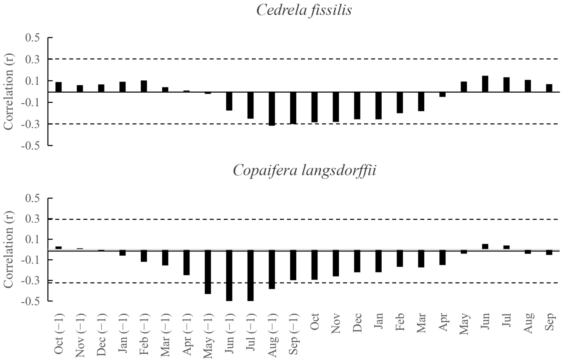 Forests 16 00289 g007