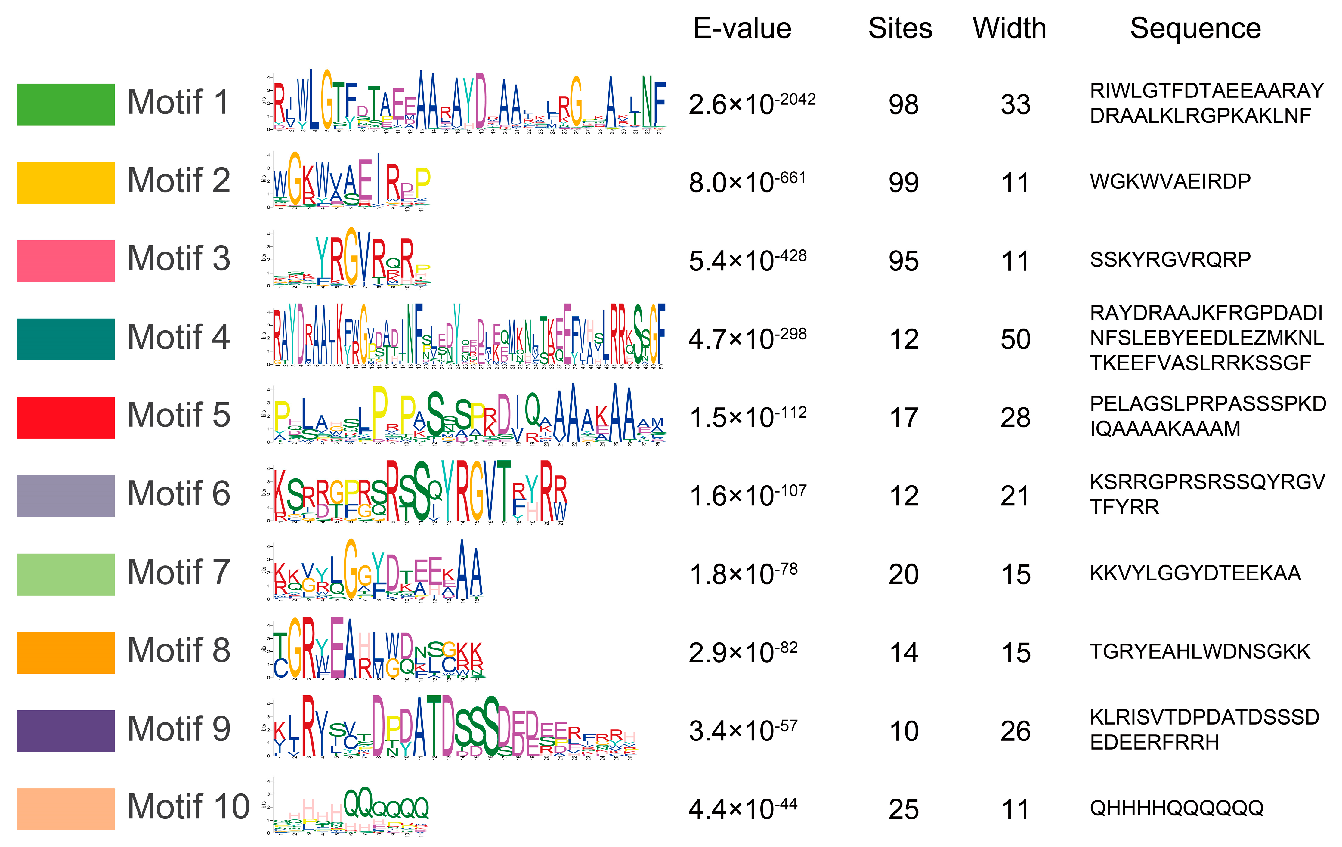 Forests 16 00295 g006